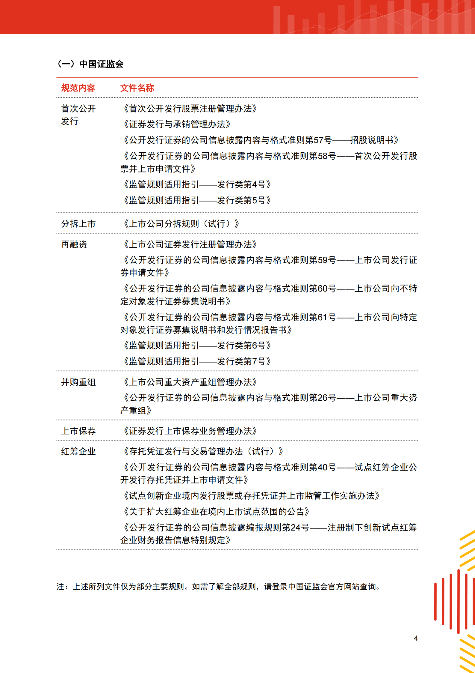 普华永道：全面注册制&mdash;&mdash;中国资本市场的新篇章 第5页