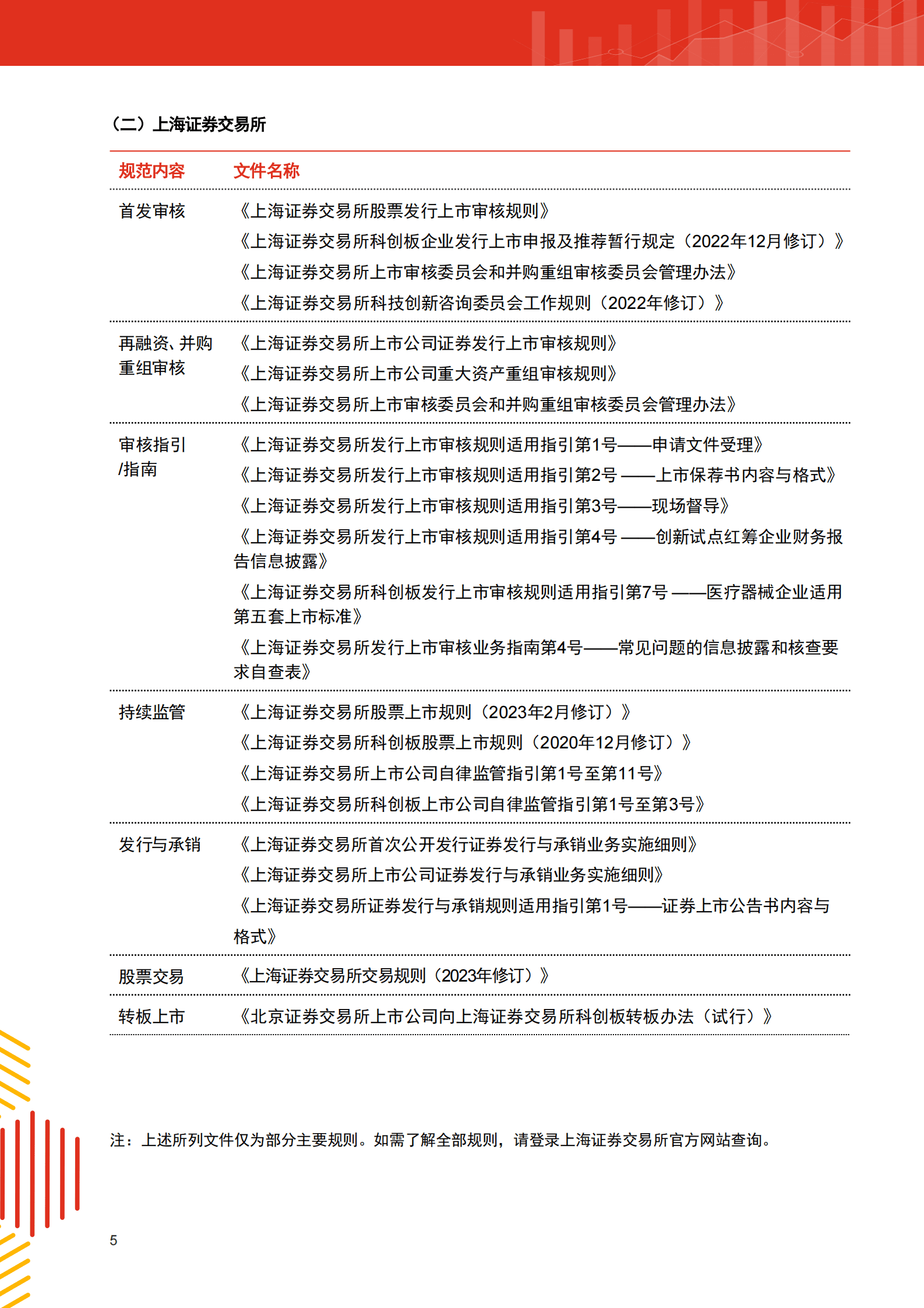 普华永道：全面注册制&mdash;&mdash;中国资本市场的新篇章 第6页
