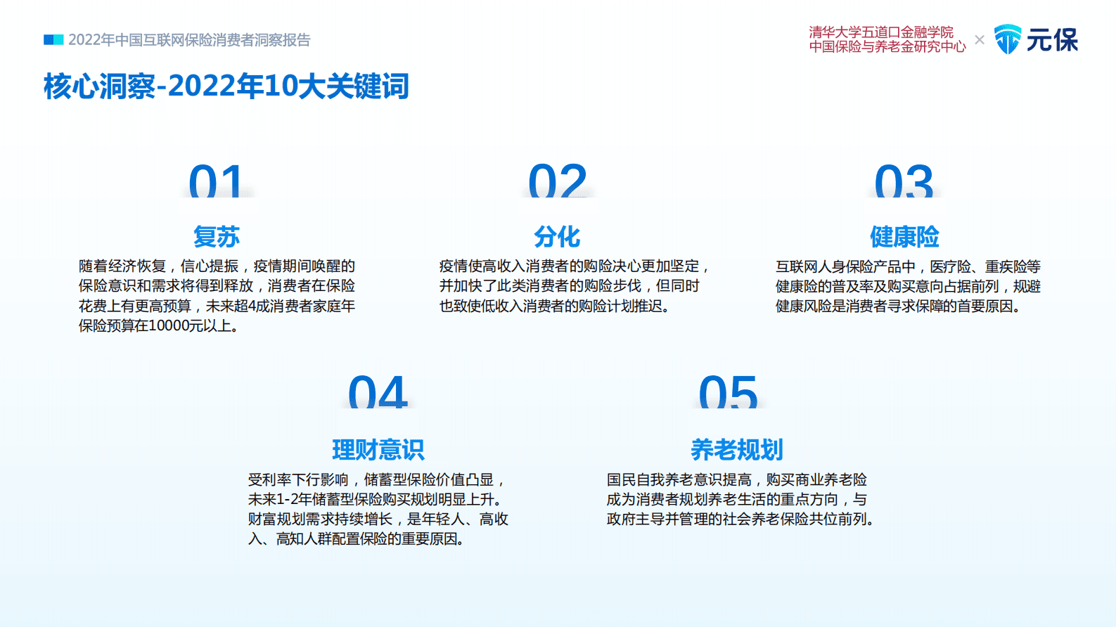 清华五道口：2022年中国互联网保险消费者洞察报告 第3页