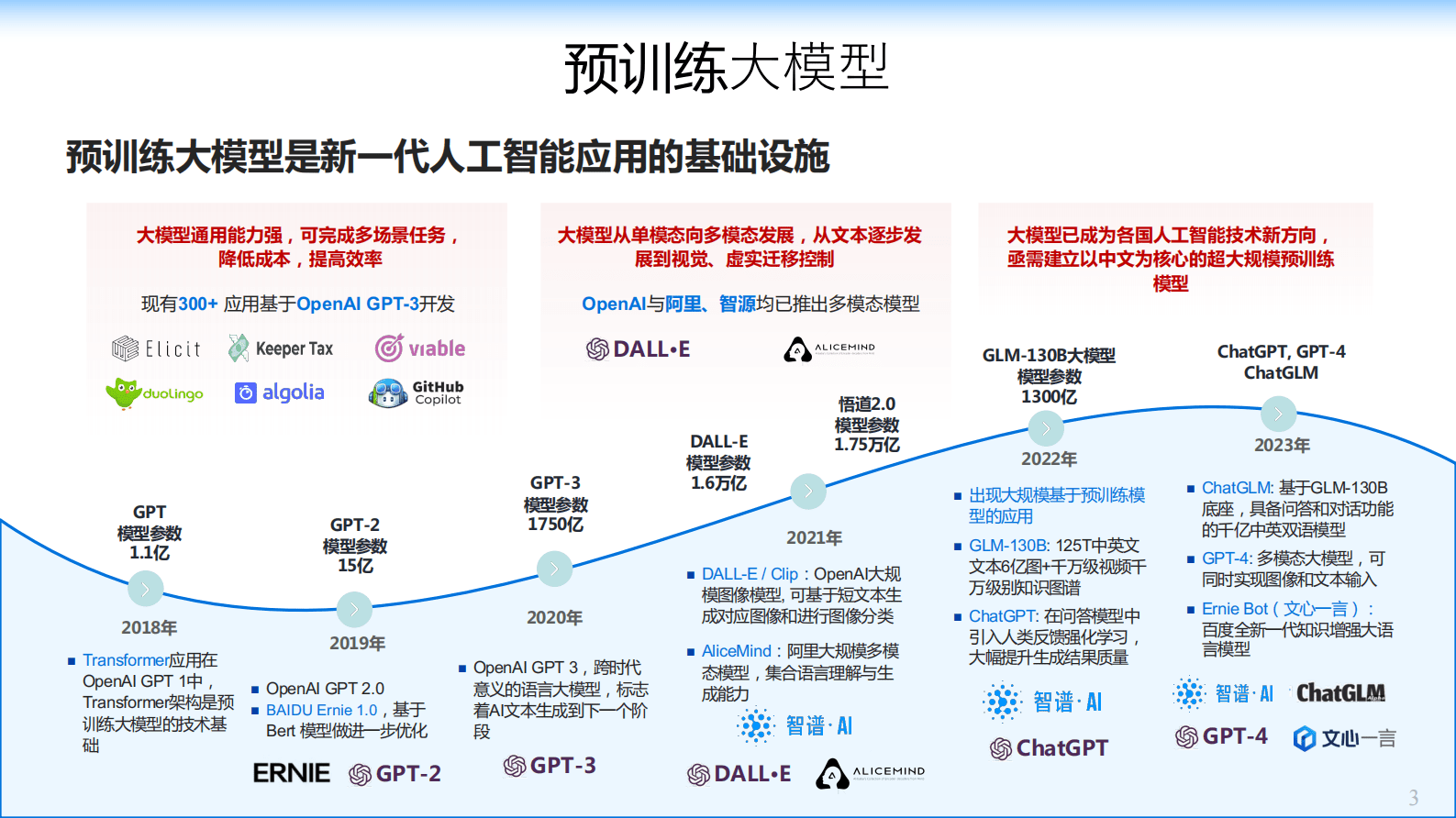 清华大学唐杰：从千亿模型到ChatGPT的一点思考 第3页