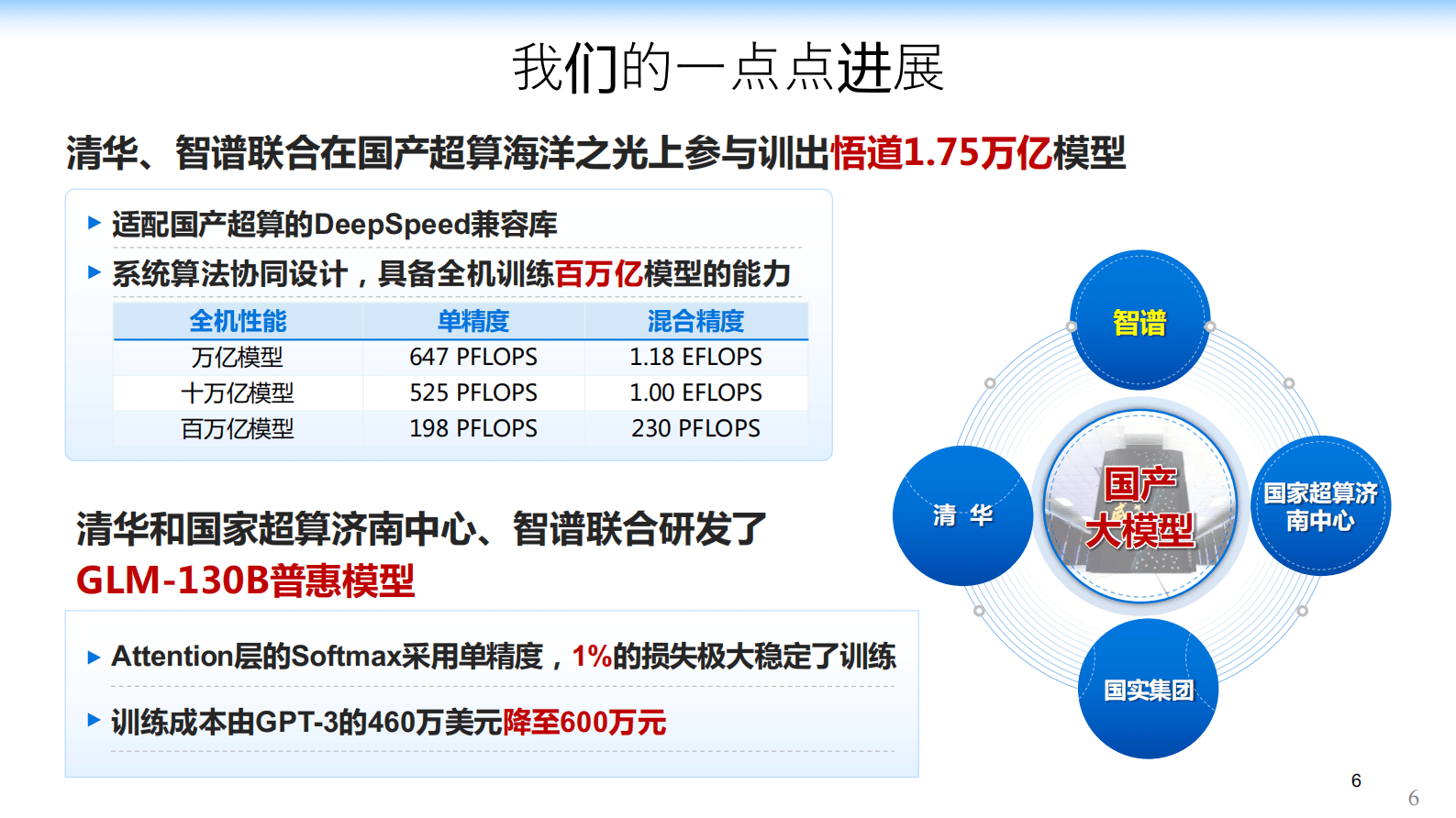 清华大学唐杰：从千亿模型到ChatGPT的一点思考 第5页