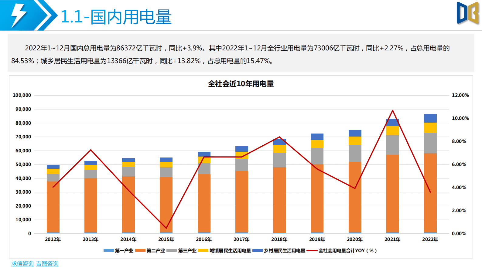 求信咨询：国内电力设备分析报告 第4页