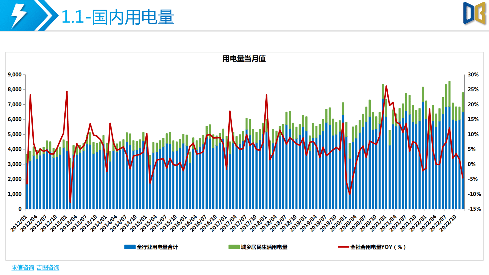 求信咨询：国内电力设备分析报告 第5页