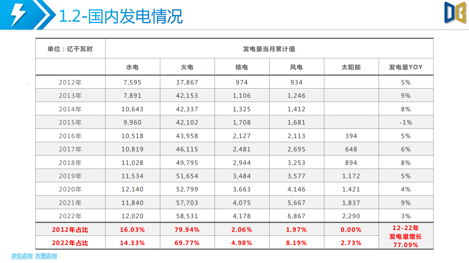 求信咨询：国内电力设备分析报告 第6页