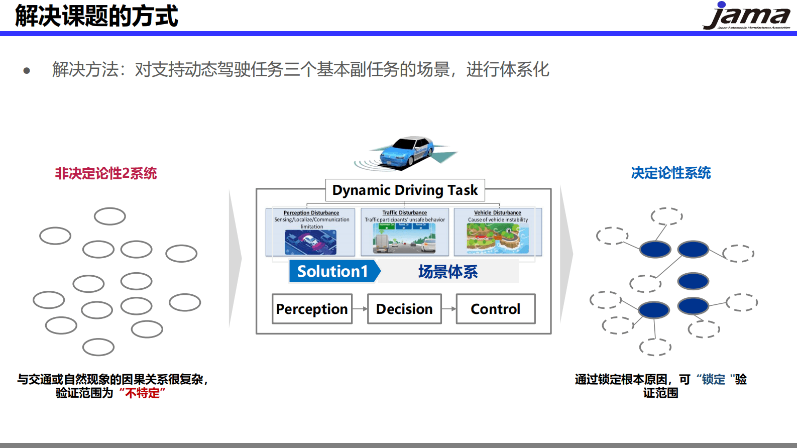 日本汽车工业协会：自动驾驶系统的安全性确保 第3页