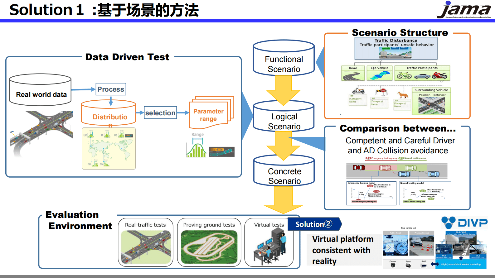 日本汽车工业协会：自动驾驶系统的安全性确保 第4页