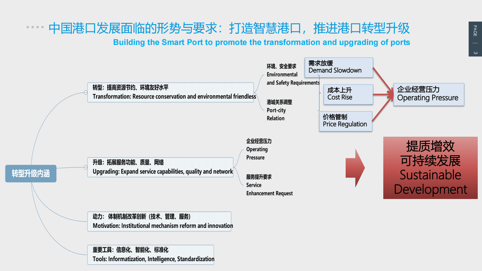 水运科学研究院：中国智慧港口发展及相关实践 第3页