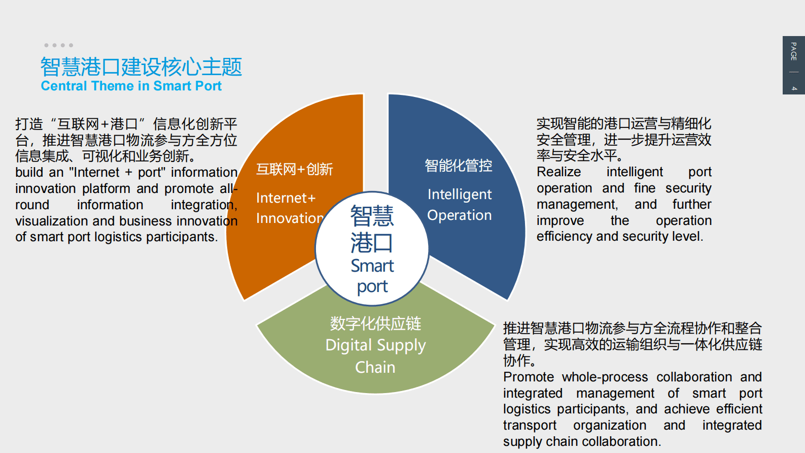 水运科学研究院：中国智慧港口发展及相关实践 第4页