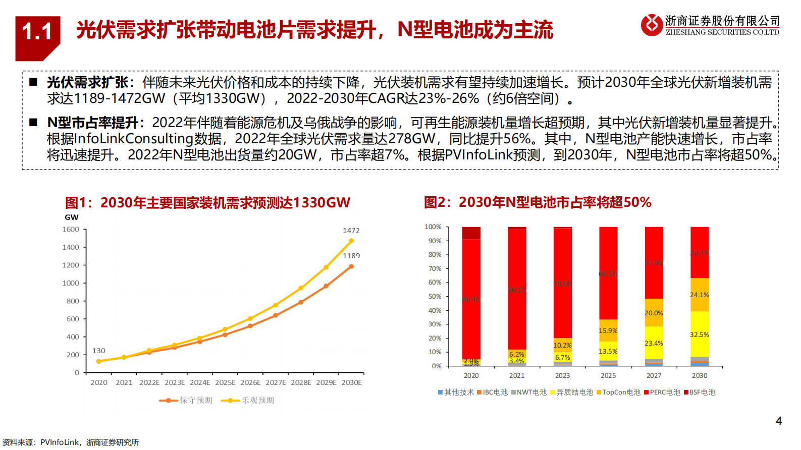 浙商证券：铜电镀深度研究系列：光伏最具潜力降本技术之一，设备产业化临近 第4页