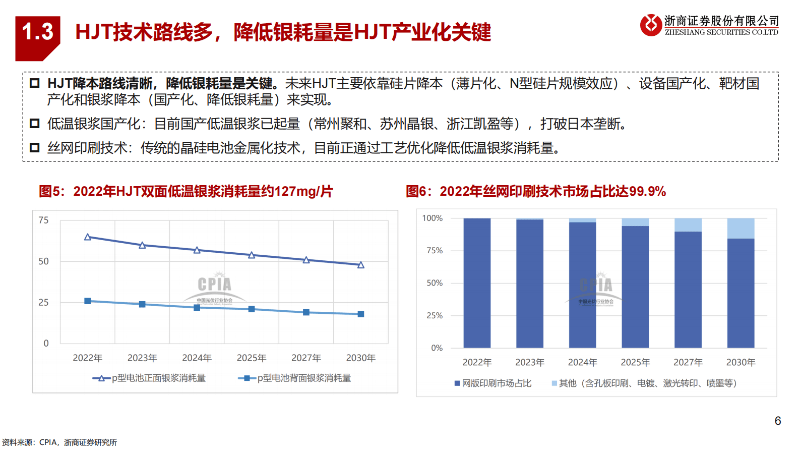 浙商证券：铜电镀深度研究系列：光伏最具潜力降本技术之一，设备产业化临近 第6页