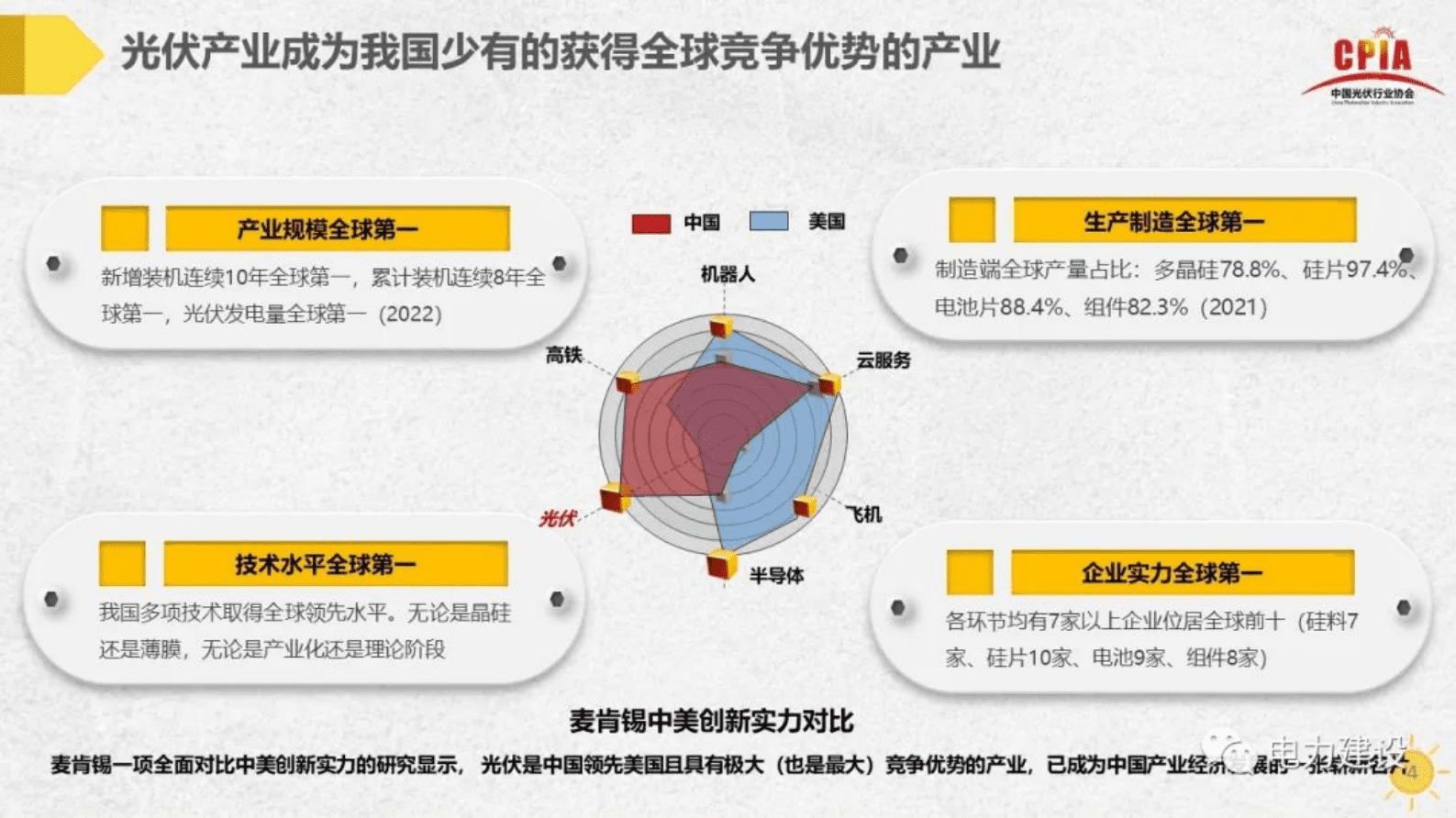 中国光伏行业协会刘译阳：中国分布式光伏发展前景与方向 第4页