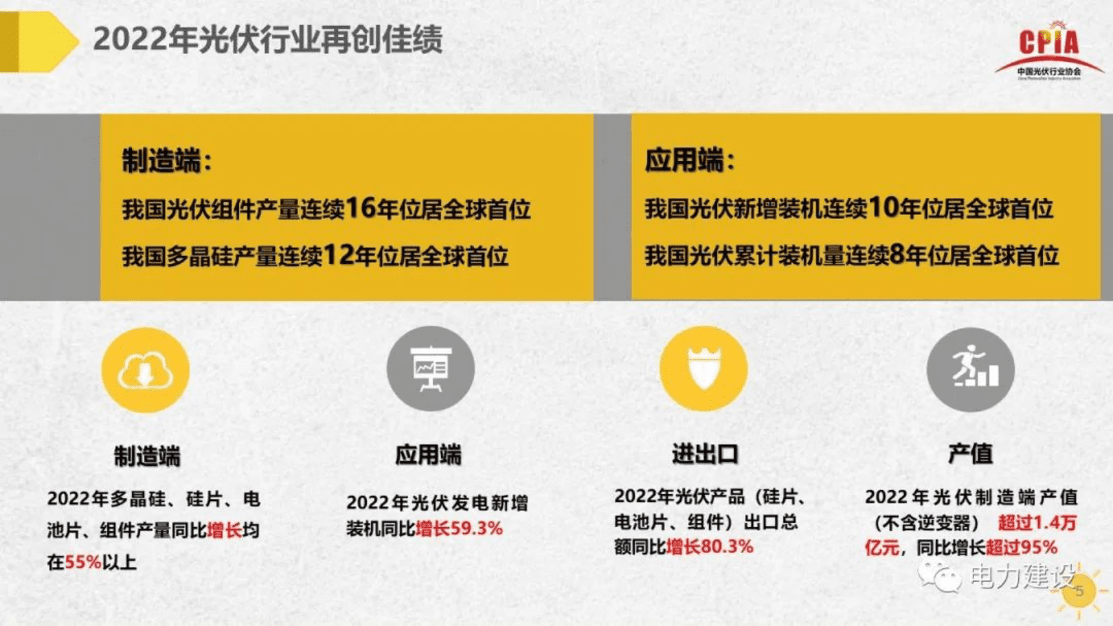 中国光伏行业协会刘译阳：中国分布式光伏发展前景与方向 第5页