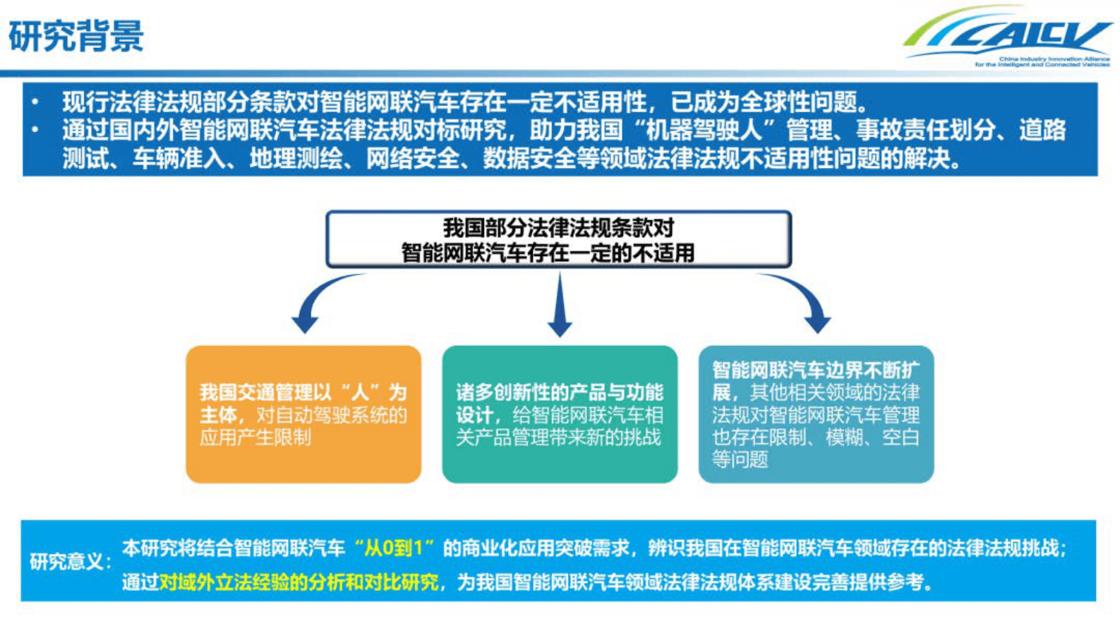 中国智能网联汽车产业创新联盟：国内外智能网联汽车法律法规对标白皮书 第3页