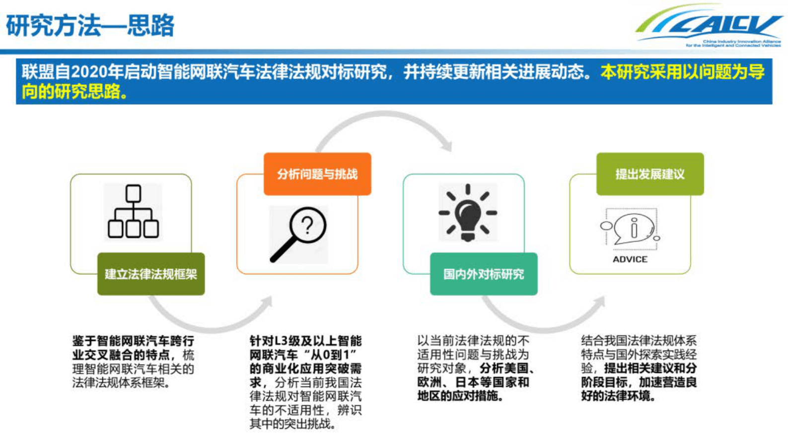 中国智能网联汽车产业创新联盟：国内外智能网联汽车法律法规对标白皮书 第4页