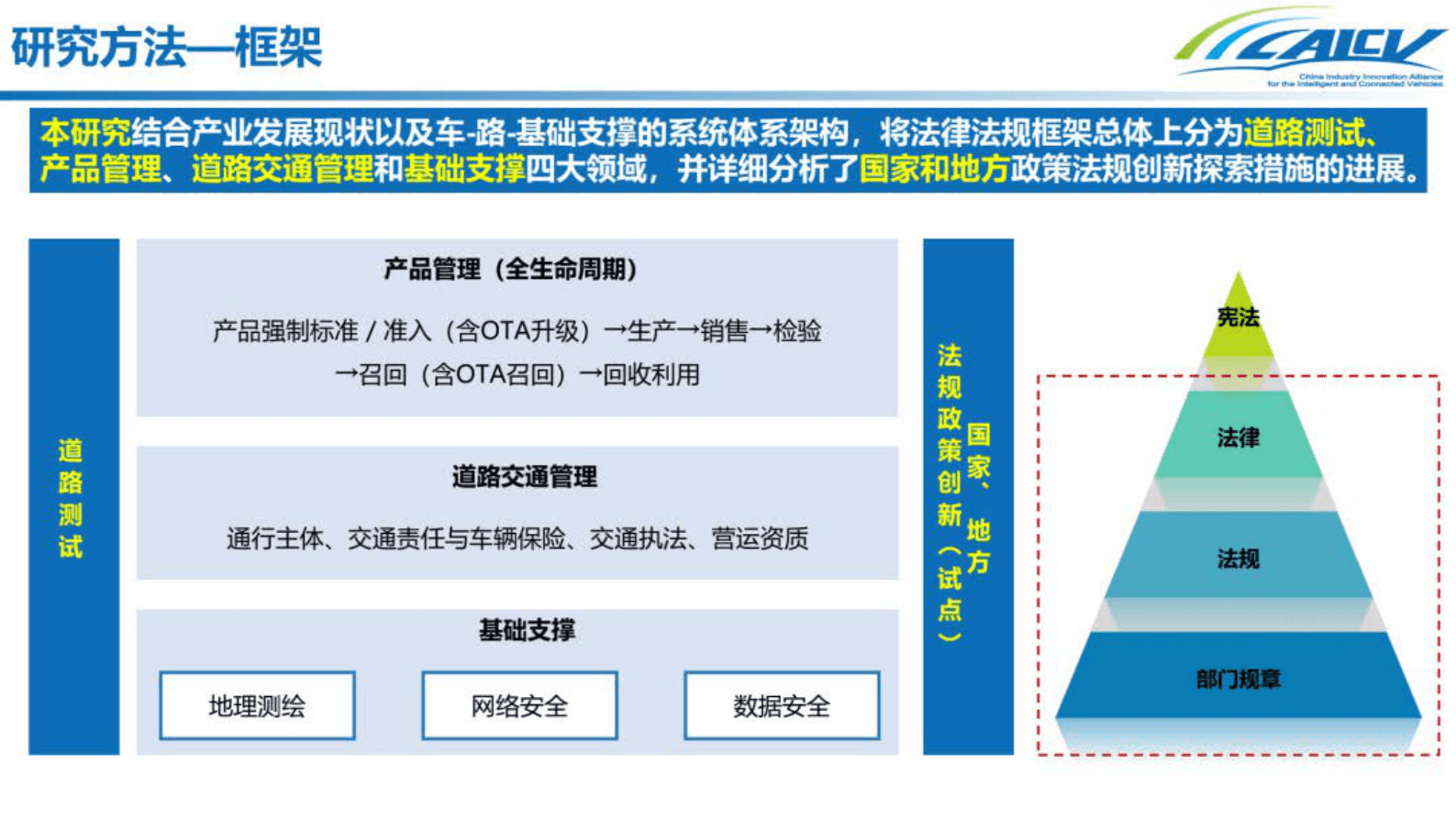 中国智能网联汽车产业创新联盟：国内外智能网联汽车法律法规对标白皮书 第5页