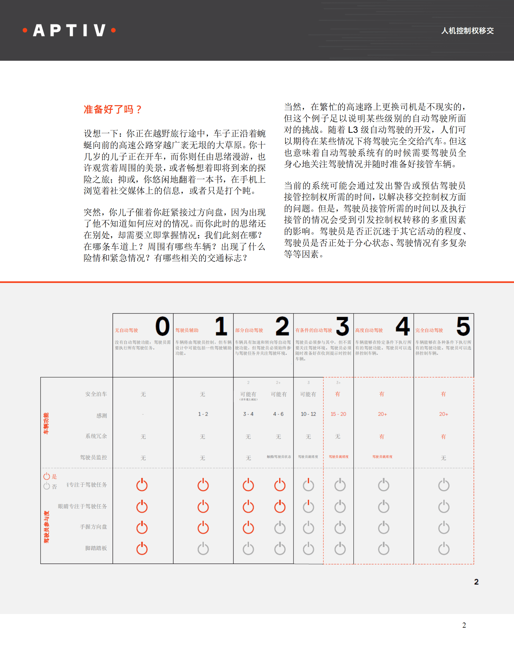 APTIV：实现自动驾驶需要我们重新思考人车交互白皮书 第2页