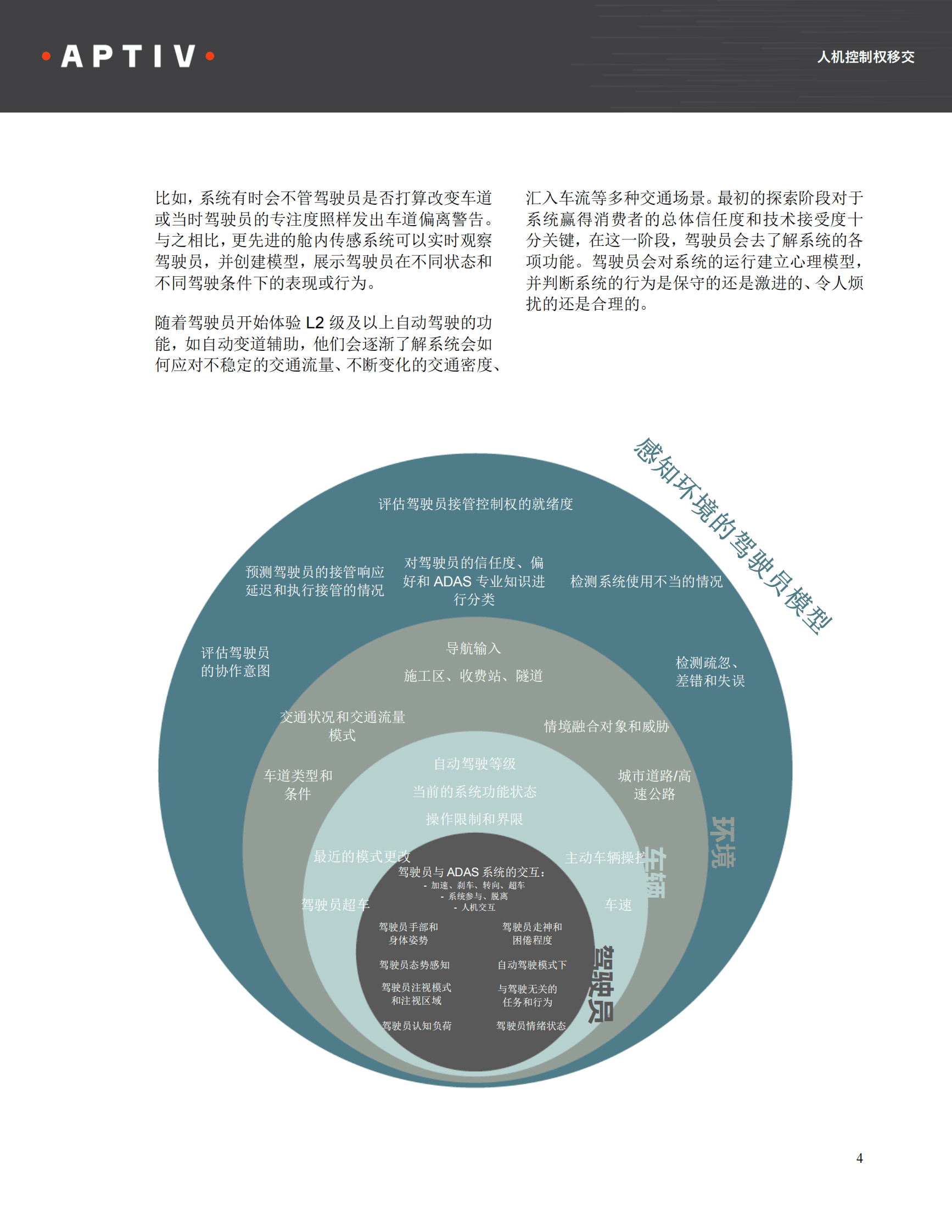 APTIV：实现自动驾驶需要我们重新思考人车交互白皮书 第4页