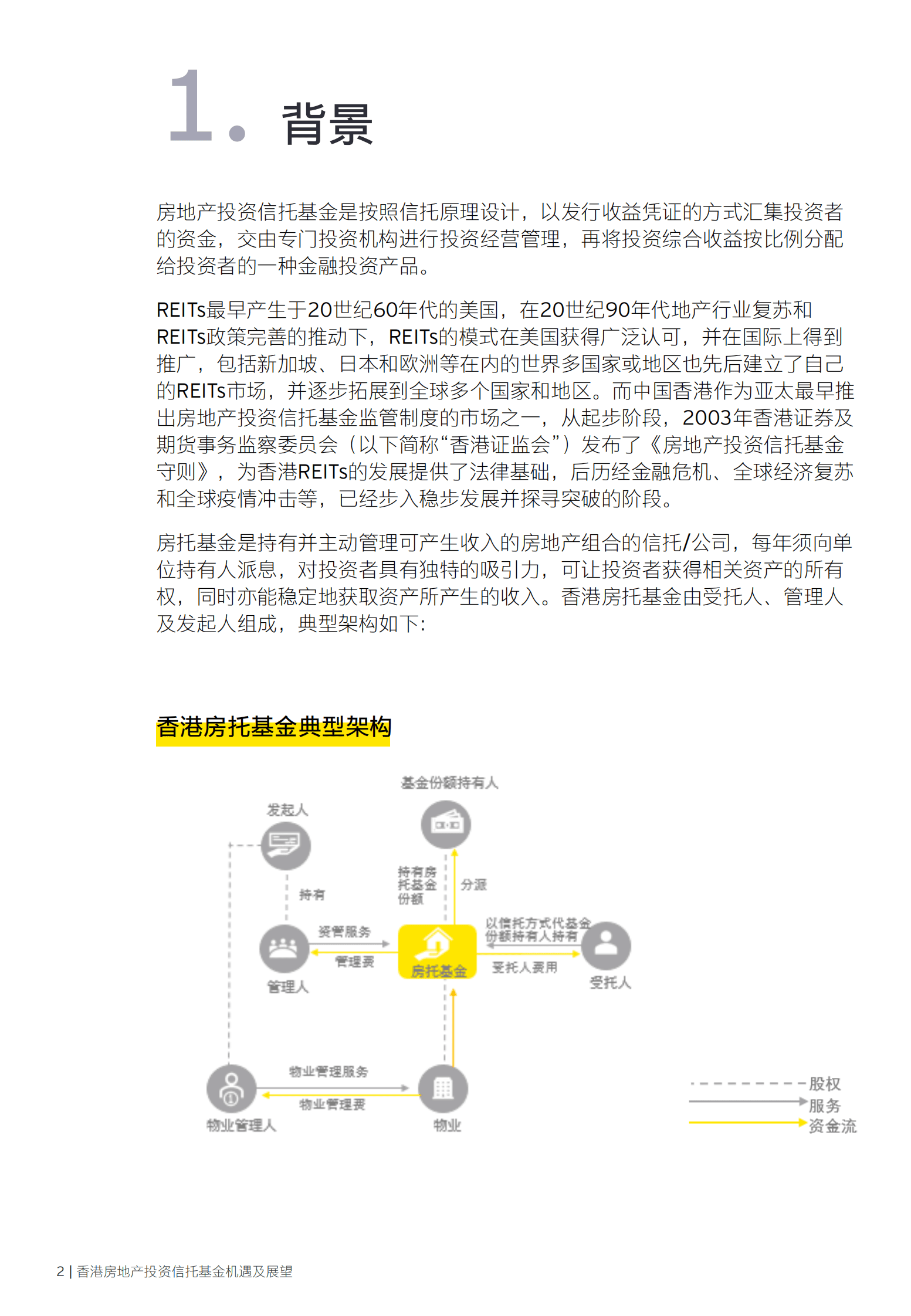 安永：香港房地产投资信托基金机遇及展望 第4页