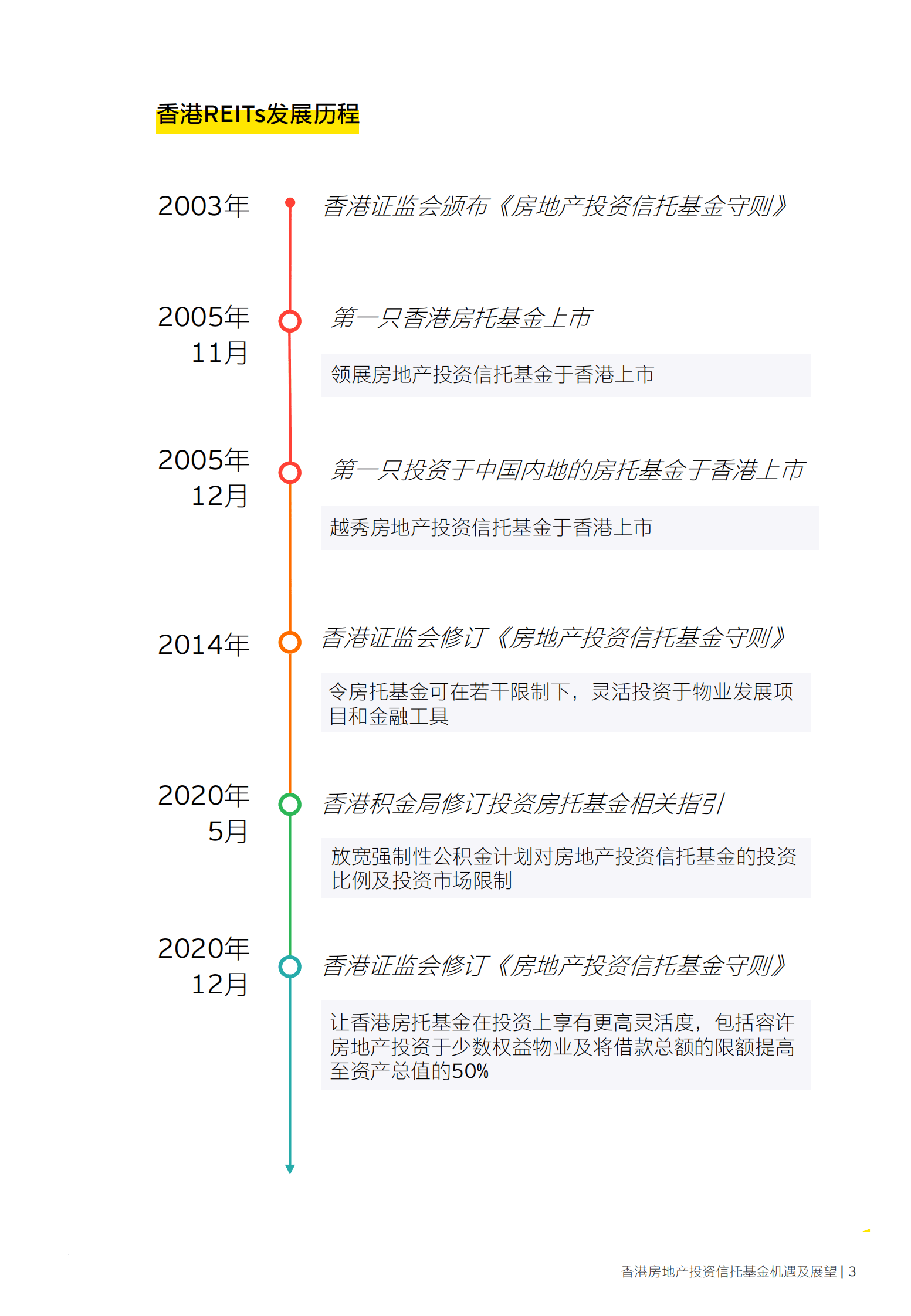 安永：香港房地产投资信托基金机遇及展望 第5页