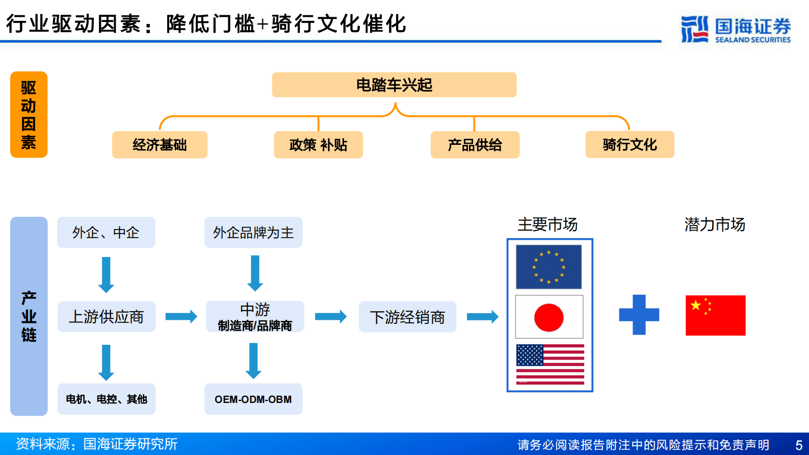 国海证券：两轮车三部曲系列之电踏车：电踏车行业报告：出口主导，内需蓄势 第5页