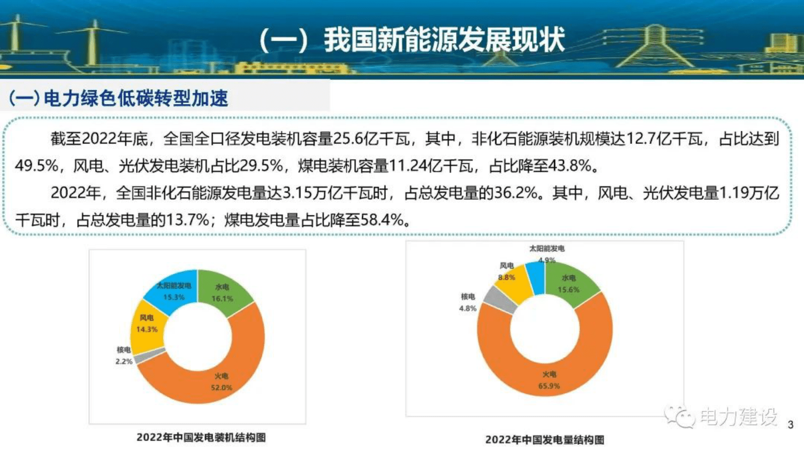 国网能源研究院李琼慧：源网荷储一体化与综合能源服务开发模式与案例分享 第3页