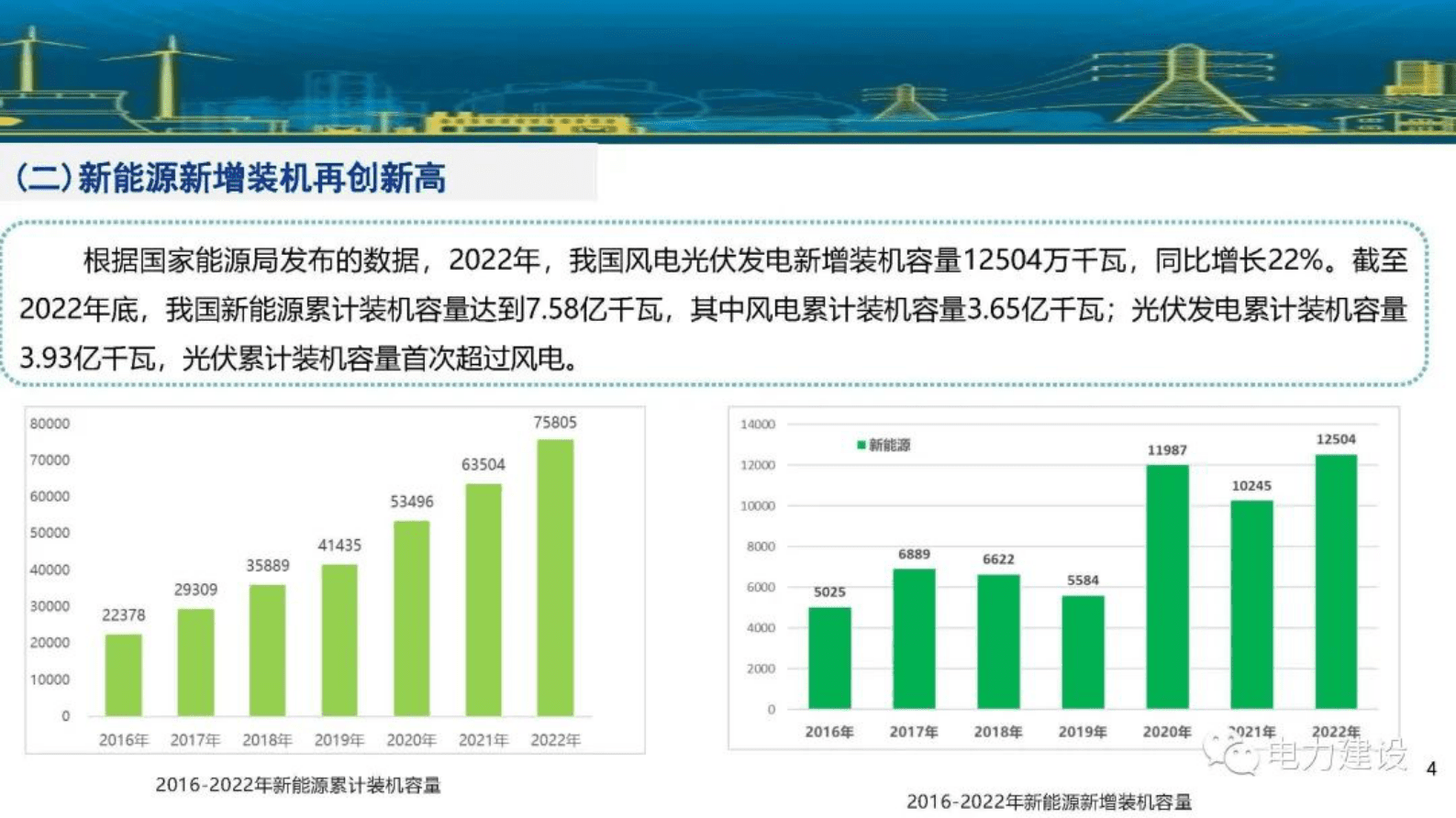 国网能源研究院李琼慧：源网荷储一体化与综合能源服务开发模式与案例分享 第4页