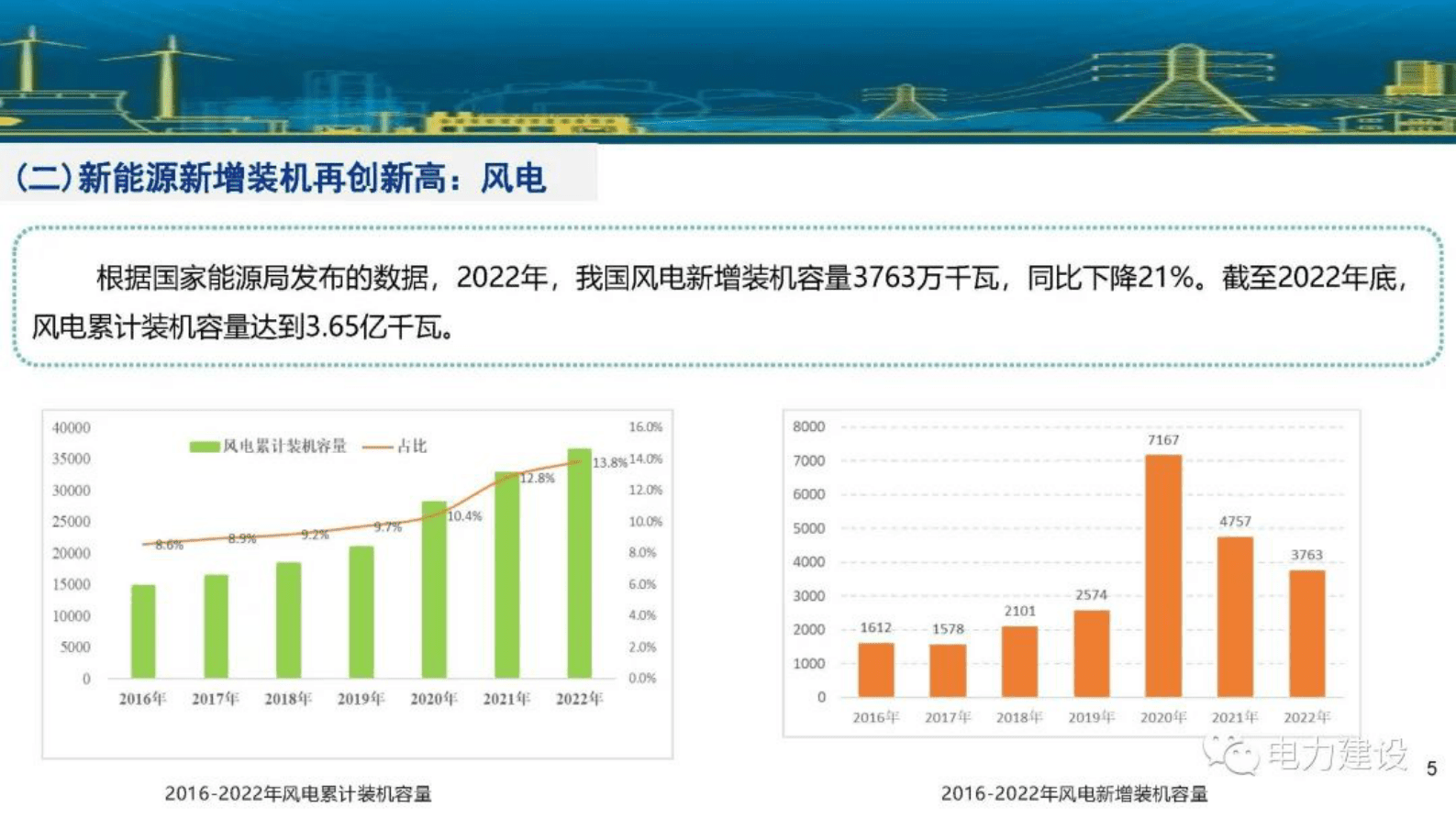 国网能源研究院李琼慧：源网荷储一体化与综合能源服务开发模式与案例分享 第5页
