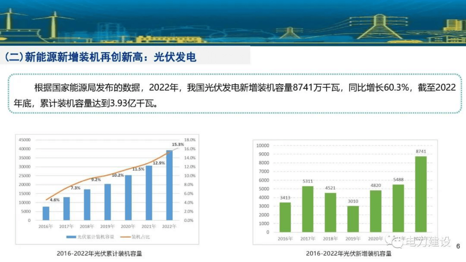 国网能源研究院李琼慧：源网荷储一体化与综合能源服务开发模式与案例分享 第6页
