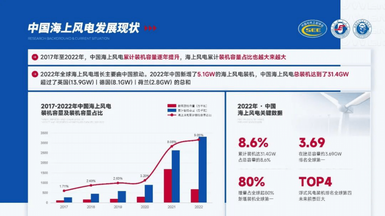 华北电力大学房方：智能海上风电场关键技术 第5页