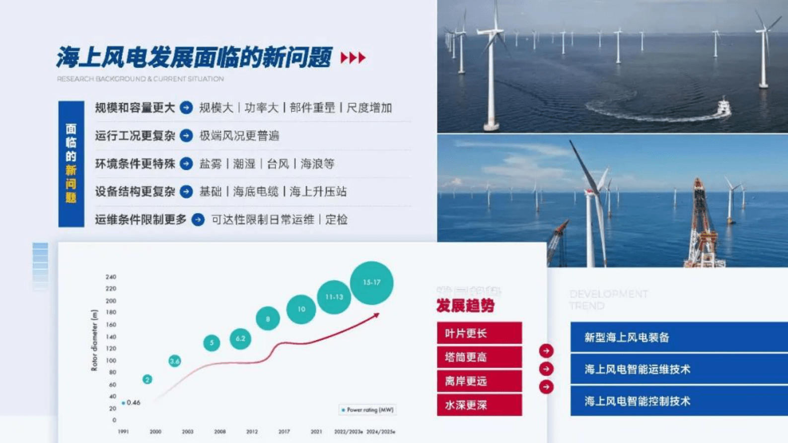 华北电力大学房方：智能海上风电场关键技术 第6页