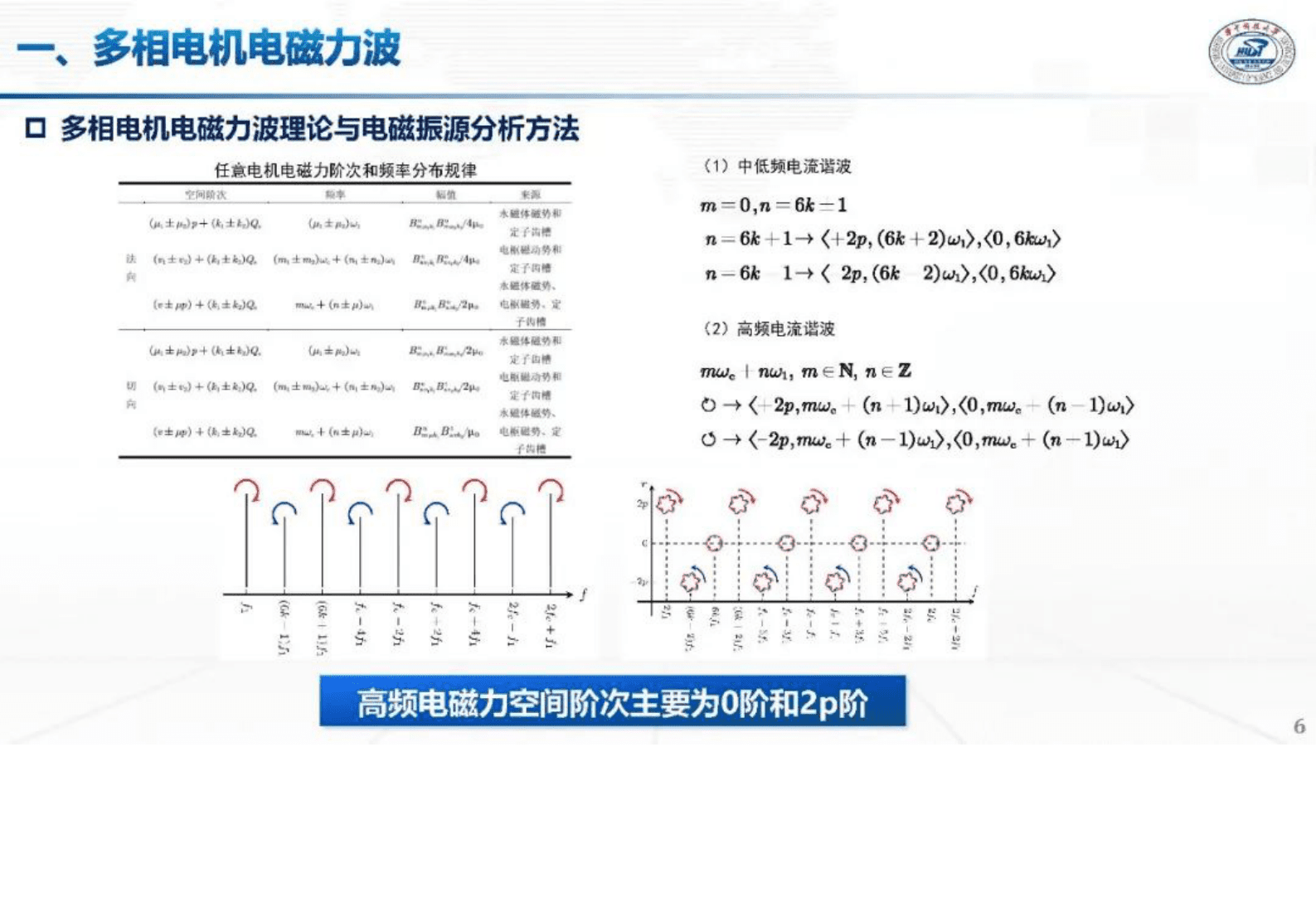 华中科技大学卢阳：大功率多相电机电磁振动分析与抑制技术研究 第6页