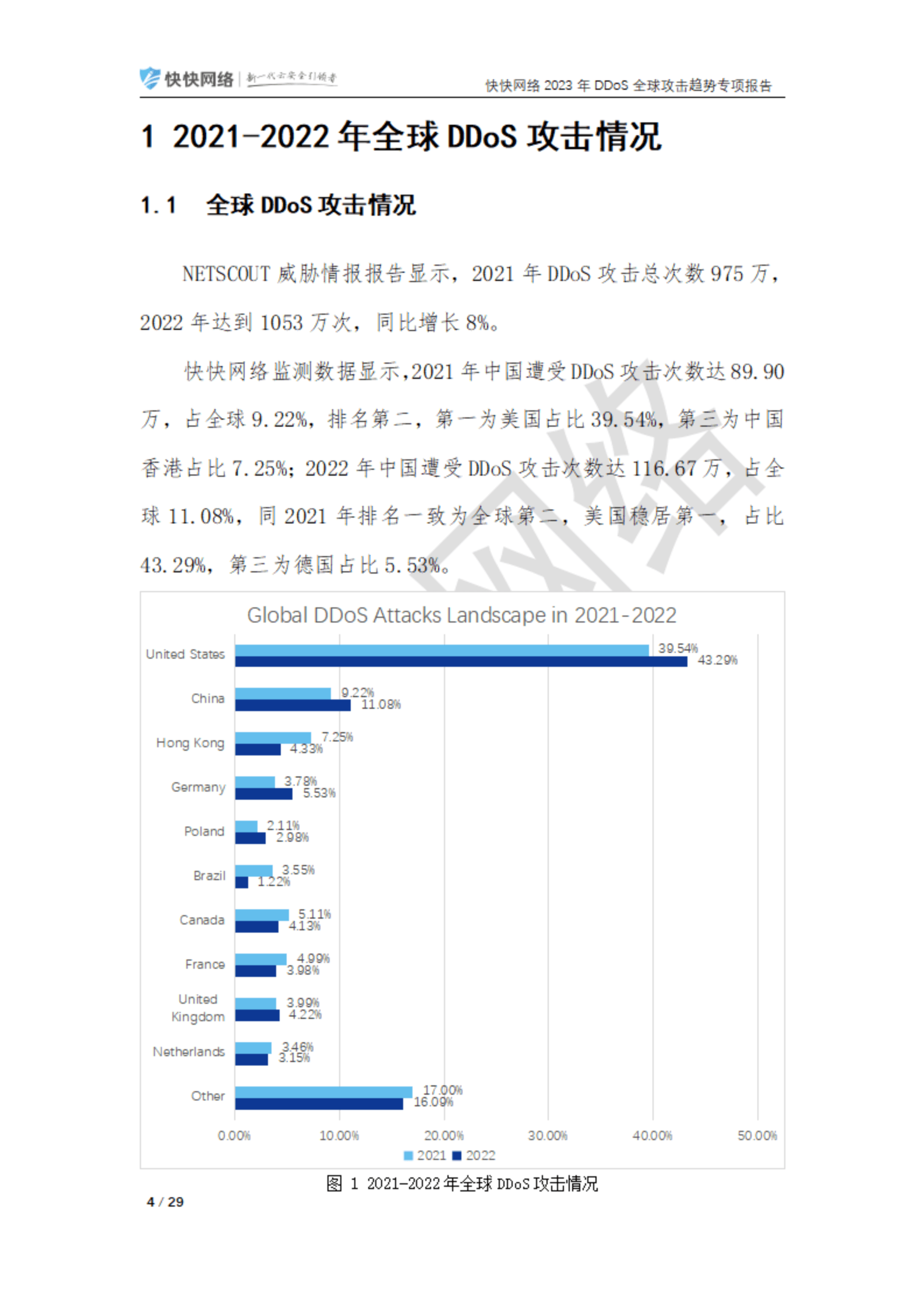 快快网络：2023年DDoS全球攻击趋势专项报告 第6页