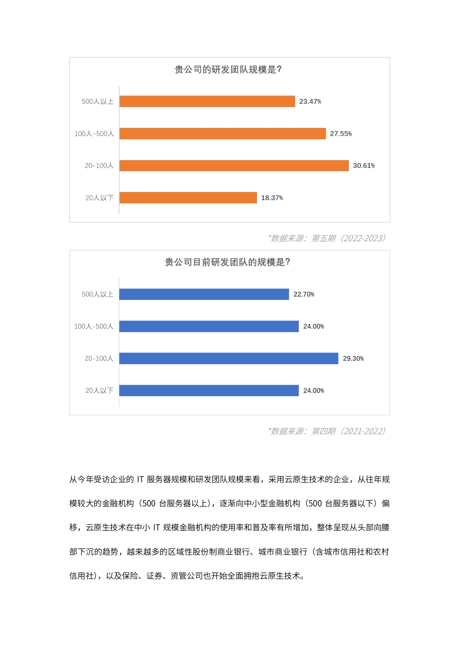 灵雀云：2022-2023传统行业云原生技术落地调研报告——金融篇 第5页