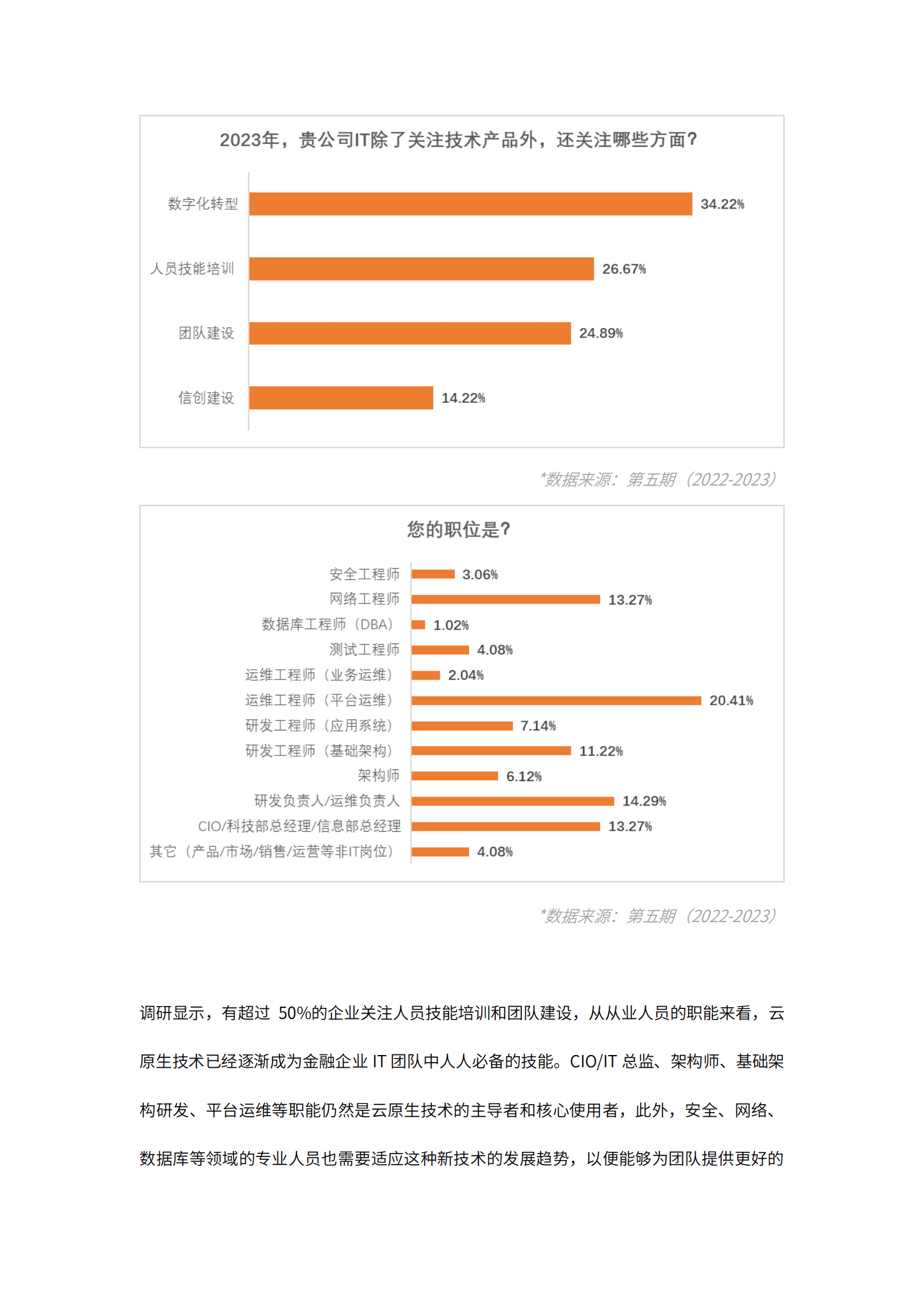 灵雀云：2022-2023传统行业云原生技术落地调研报告——金融篇 第6页