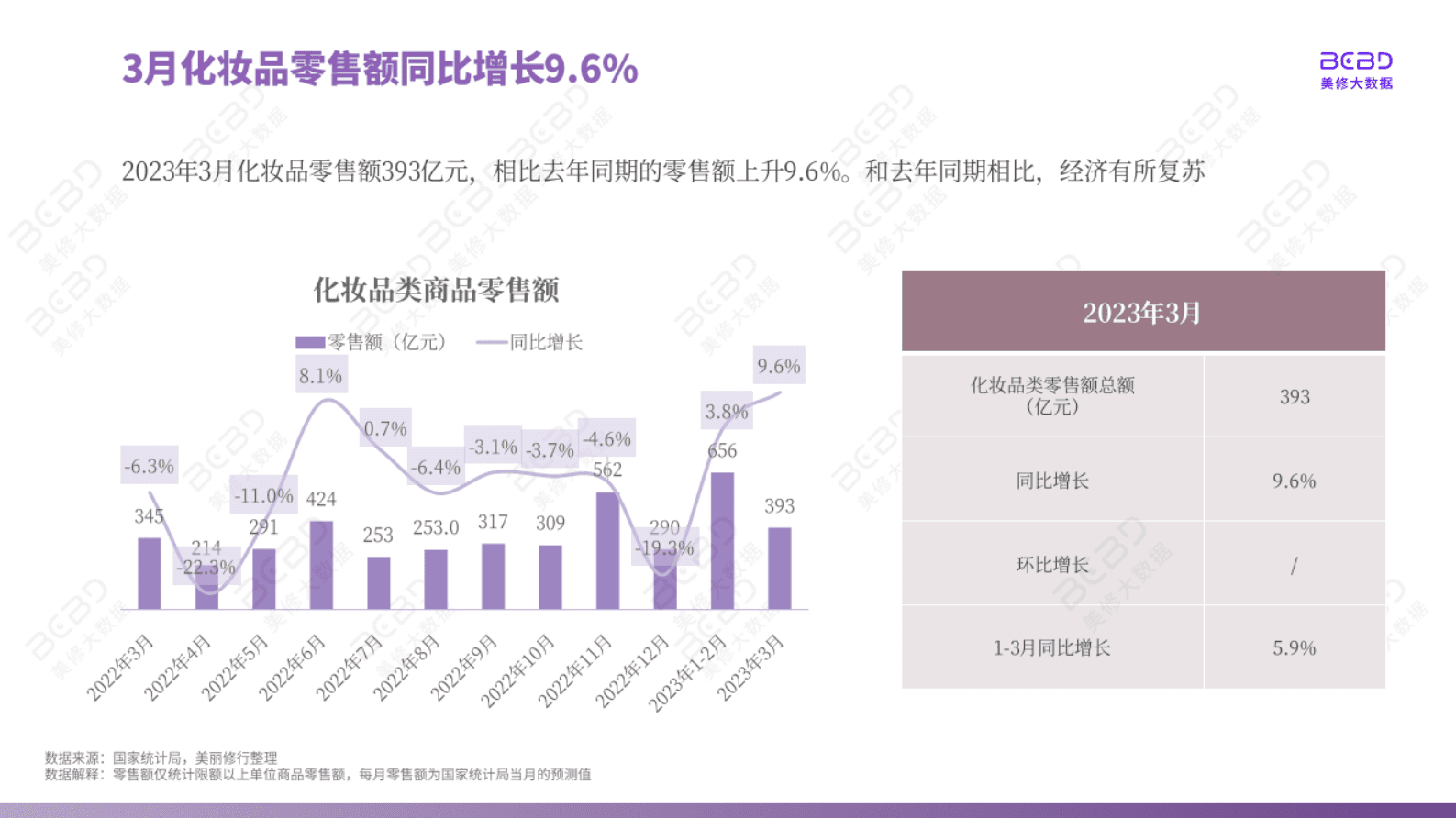 美丽修行：2023年3月美妆行业月报 第5页