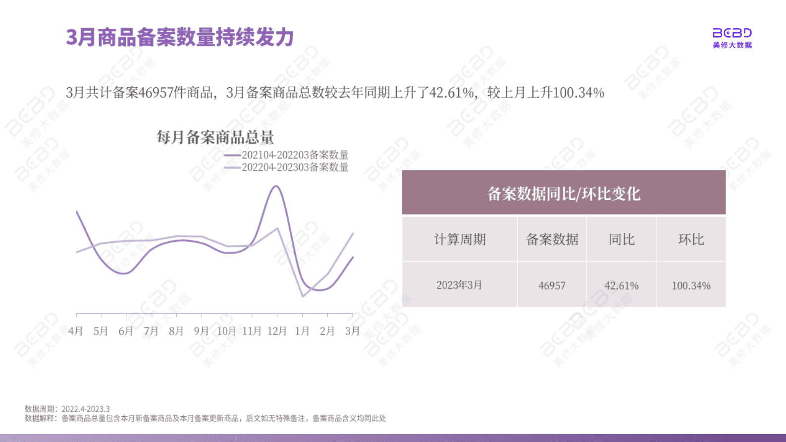 美丽修行：2023年3月美妆行业月报 第6页