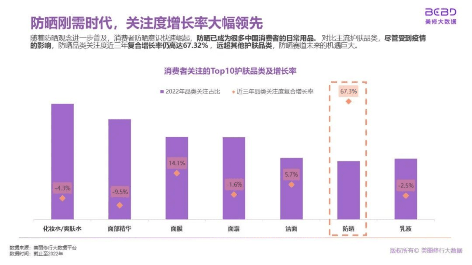 美丽修行：万人防晒调研洞察 第4页