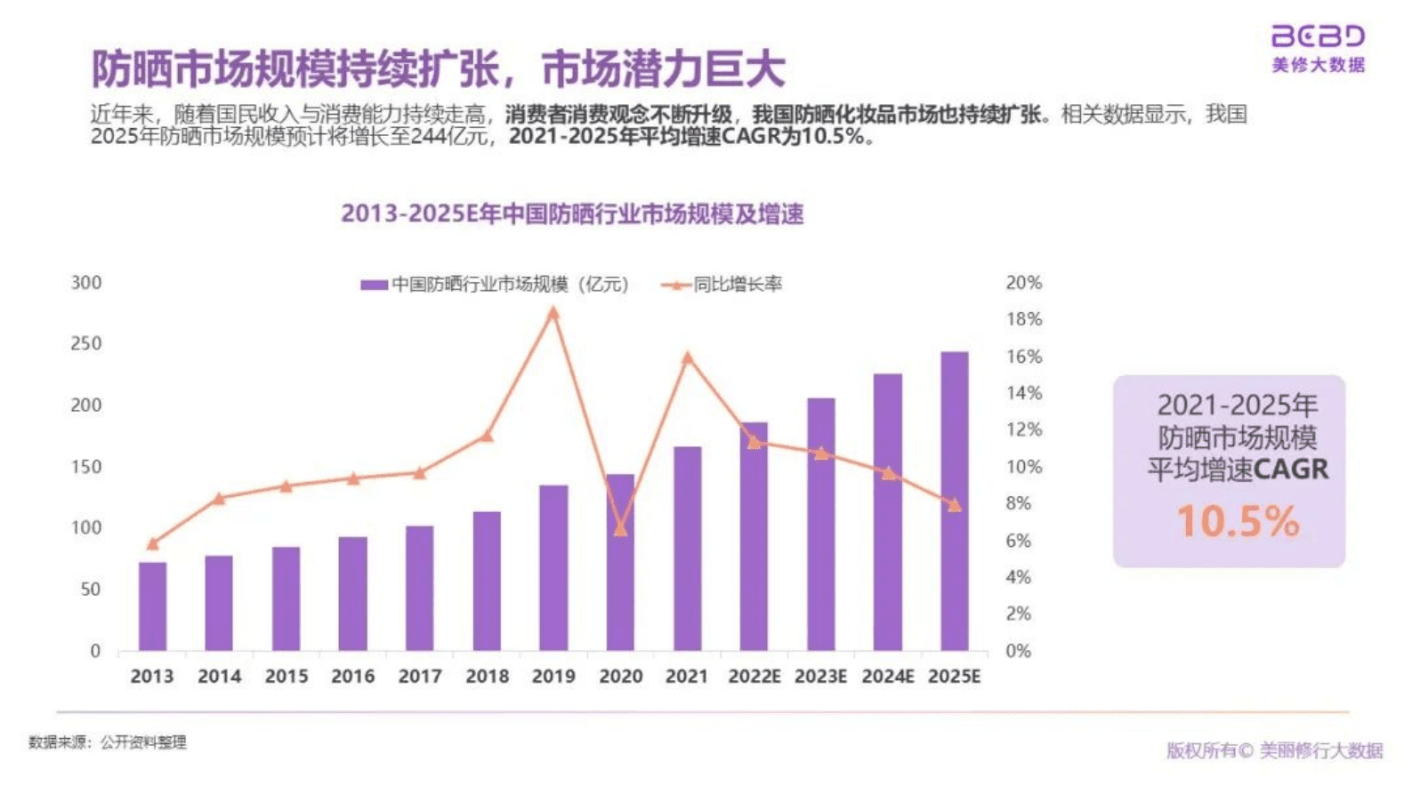 美丽修行：万人防晒调研洞察 第5页