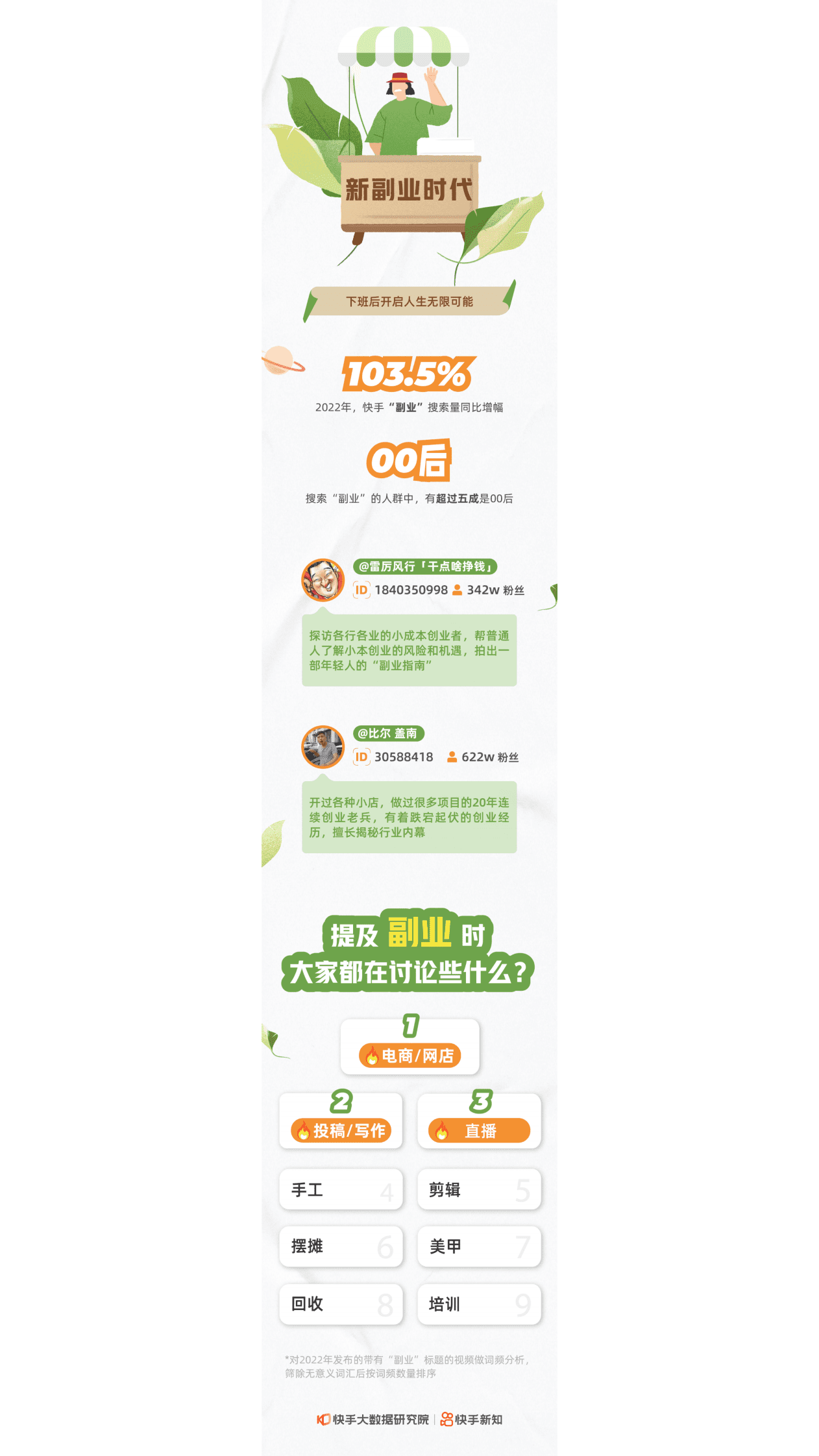 快手大数据研究院：2023快手泛知识报告 第4页