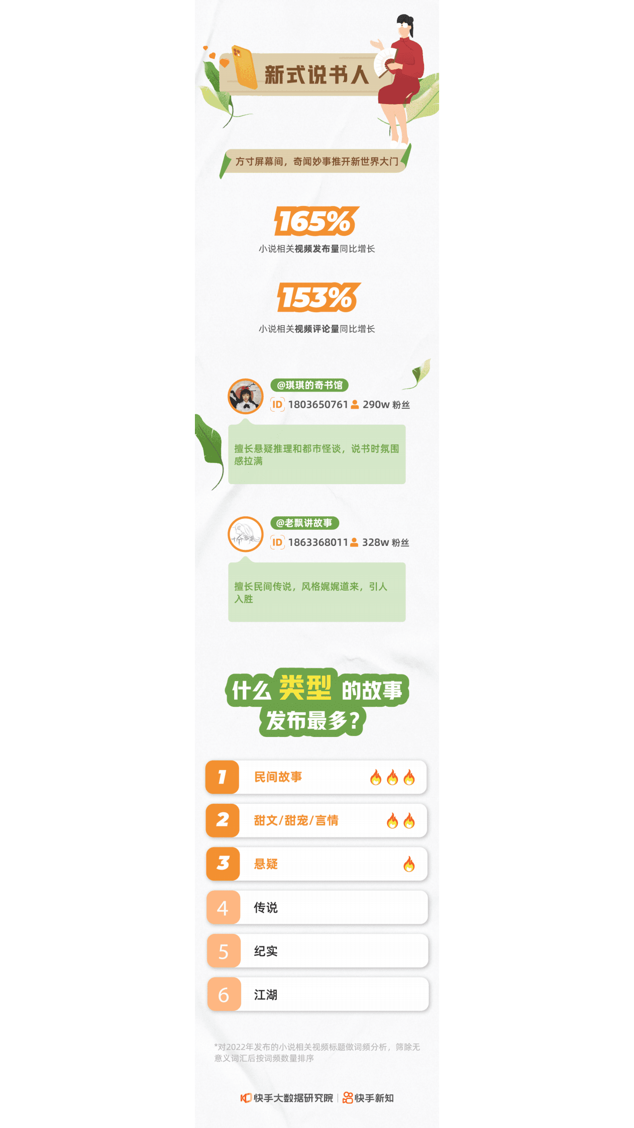 快手大数据研究院：2023快手泛知识报告 第5页