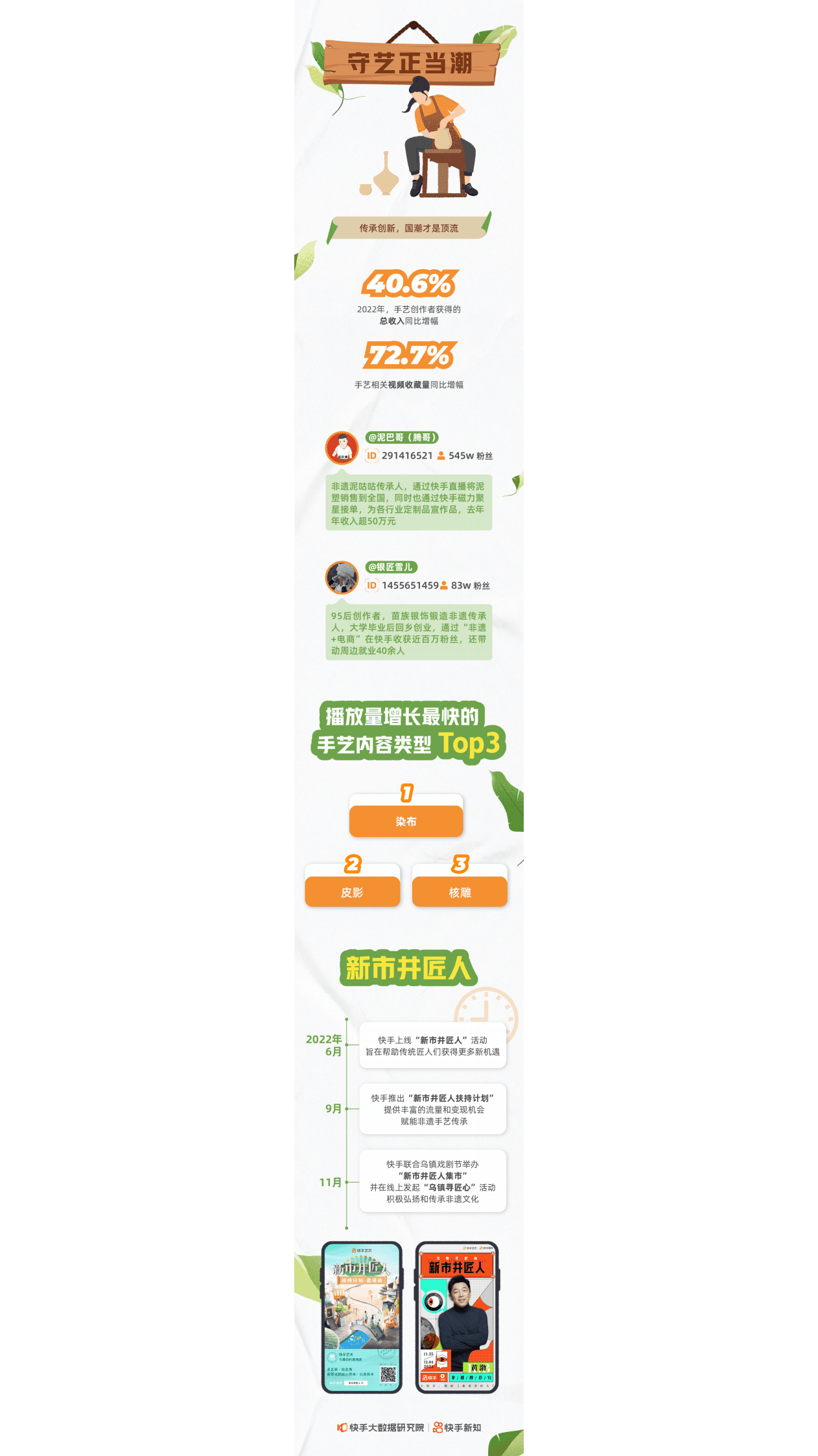 快手大数据研究院：2023快手泛知识报告 第6页