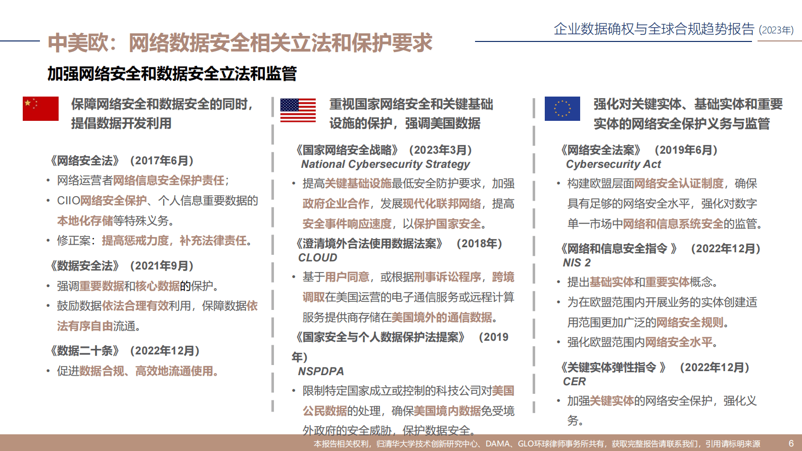 清华大学：企业数据确权与全球合规趋势报告（2023年） 第6页