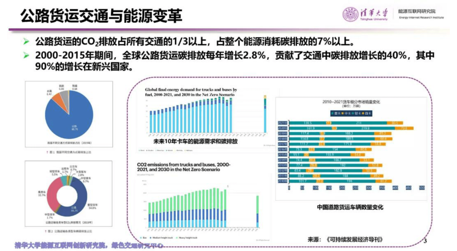 清华大学郑泽东：能源视角下的公路货运电气化技术 第3页