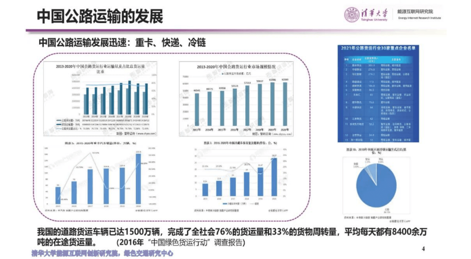 清华大学郑泽东：能源视角下的公路货运电气化技术 第4页