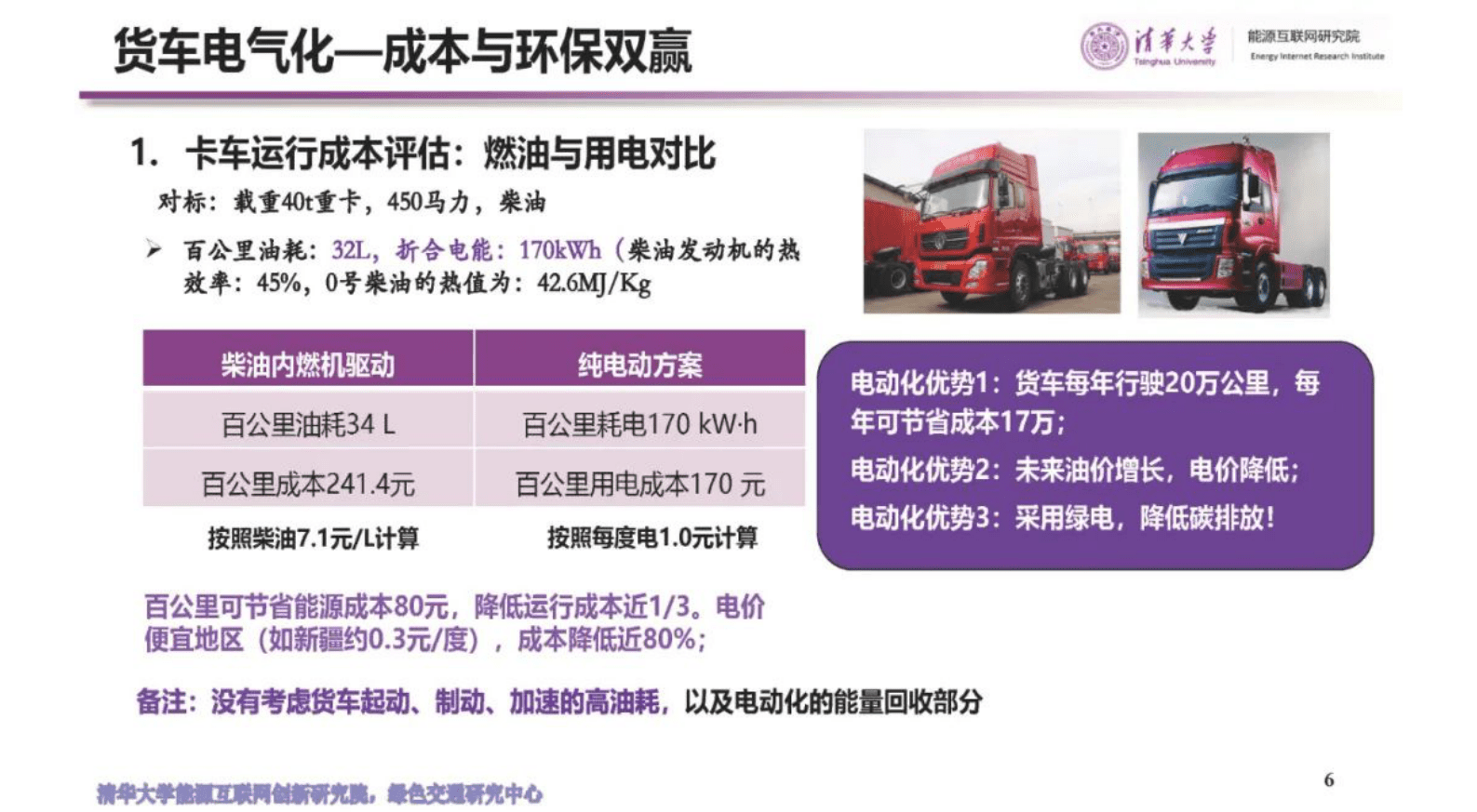 清华大学郑泽东：能源视角下的公路货运电气化技术 第6页