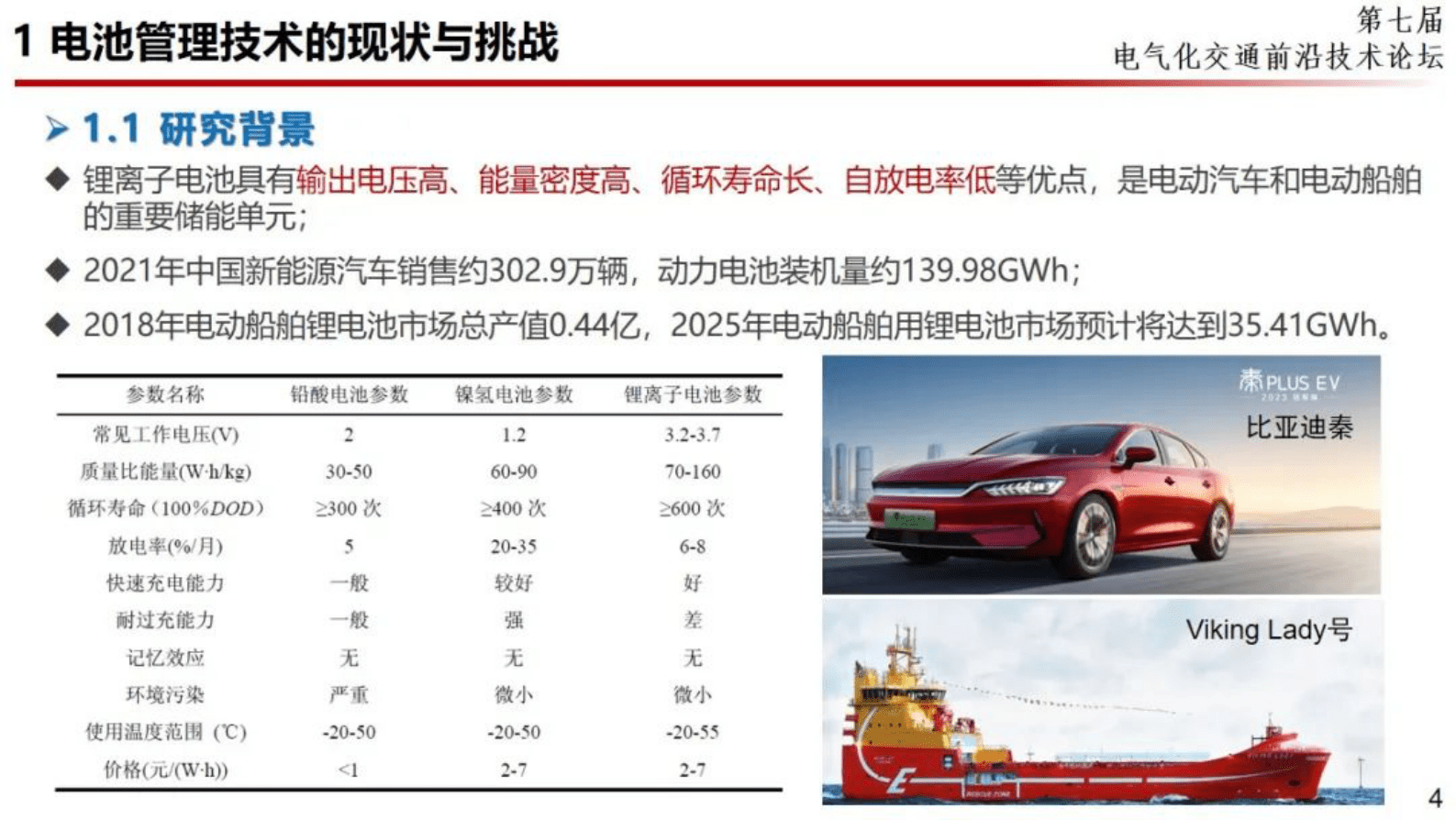 武汉理工大学朱国荣：电池管理技术的挑战与新技术 第4页