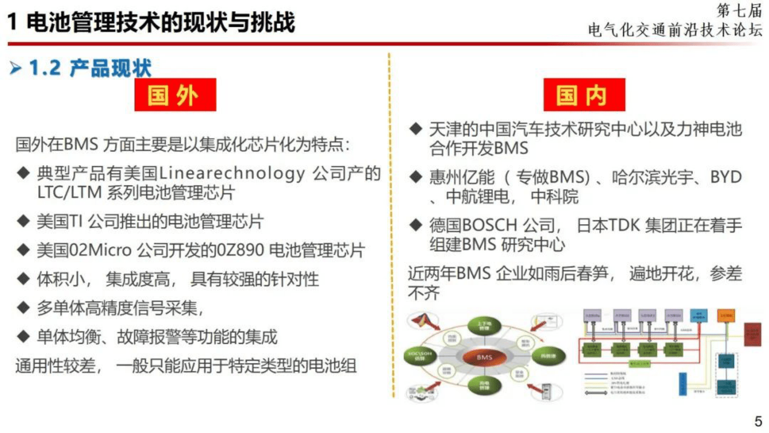 武汉理工大学朱国荣：电池管理技术的挑战与新技术 第5页