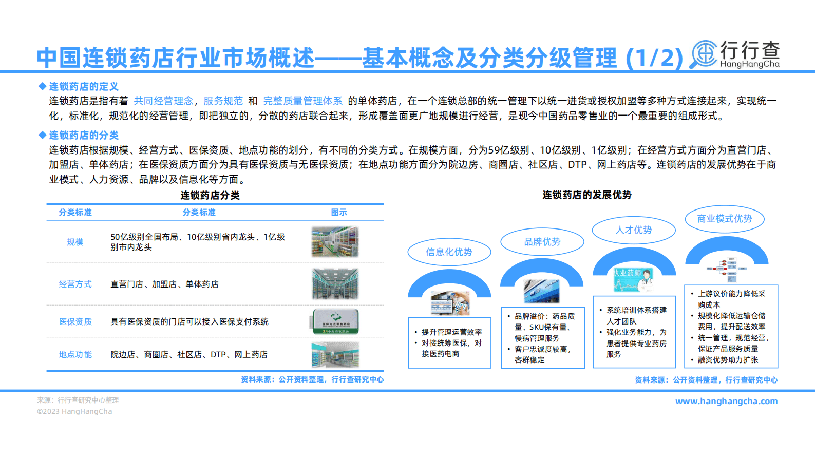 行行查：2022年中国连锁药店行业研究报告 第4页