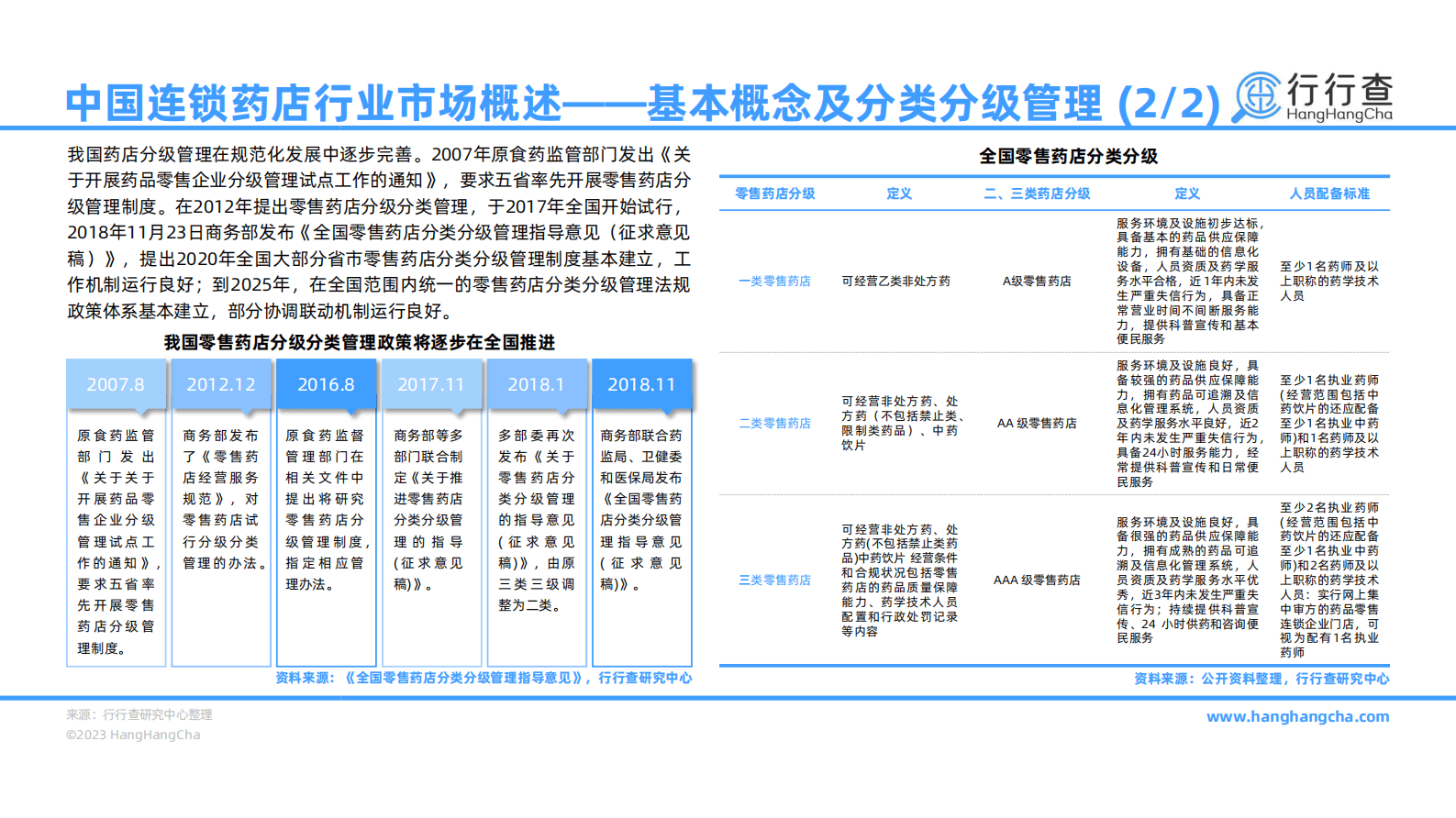 行行查：2022年中国连锁药店行业研究报告 第5页