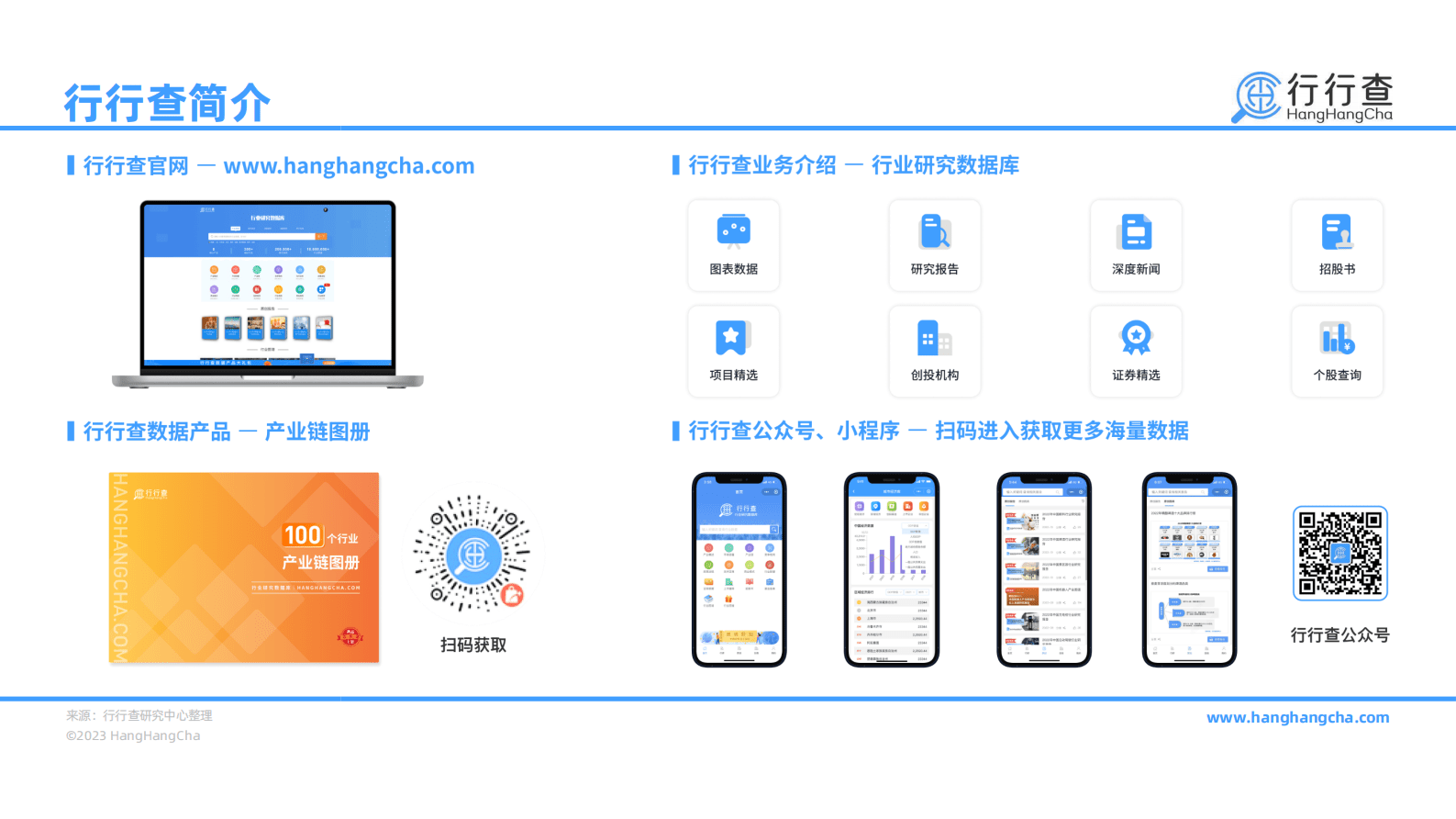 行行查：2022年中国生猪行业研究报告 第2页